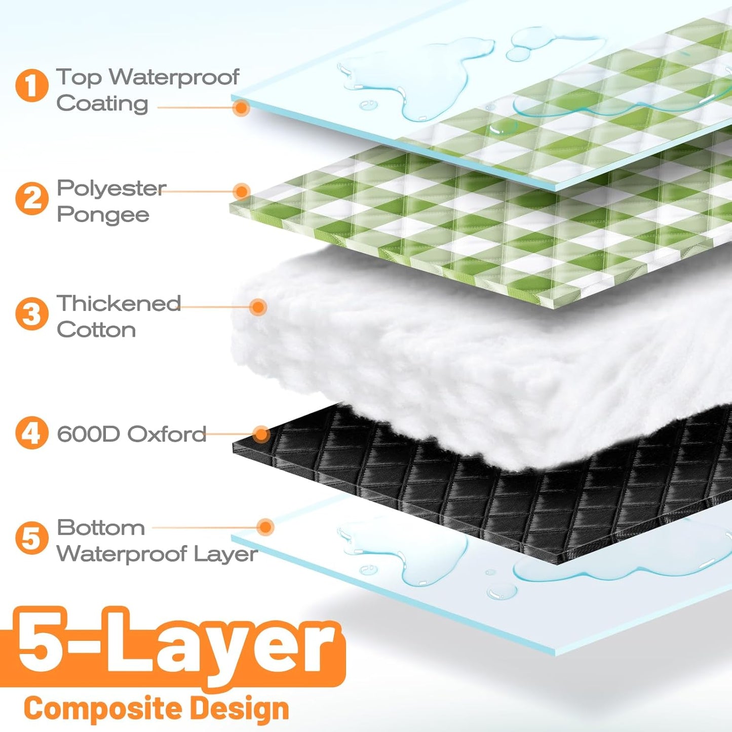 TigeJoy Extra Large Picnic Blanket Waterproof Foldable 80''x80'', Outdoor Picnic Mat Beach Blanket Sandproof for Park, Grass, Travel, Hiking, Camping Essentials, Gingham Picnic Blanket