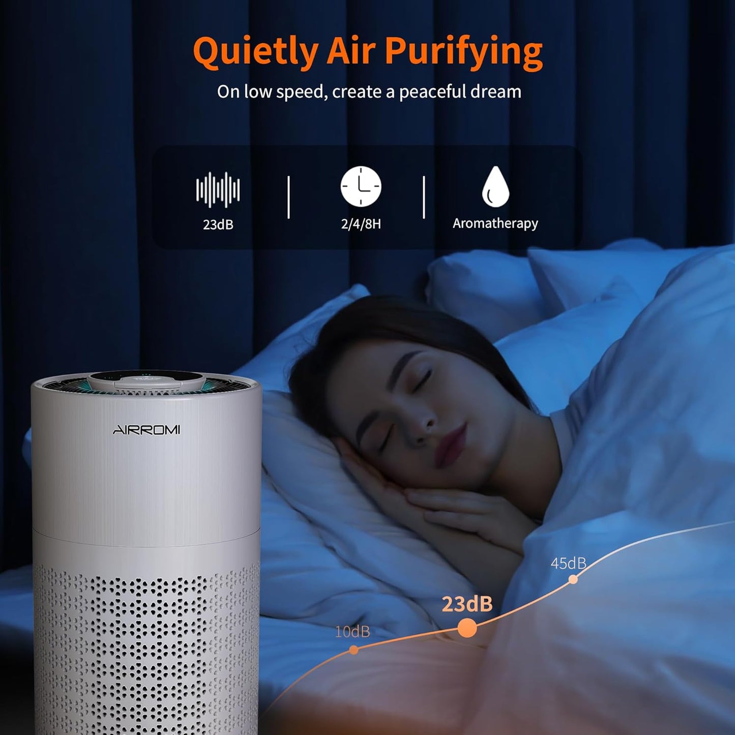 AIRROMI Air Purifier for Bedroom with HEPA 3-in-1 Filter, Pet Air Purifier for Home Cat Pee Smell, Covers Upto 990 Ft², Quiet 360° intake Air Cleaner for pet hair,allergies,Dust,Smoke A2001 White