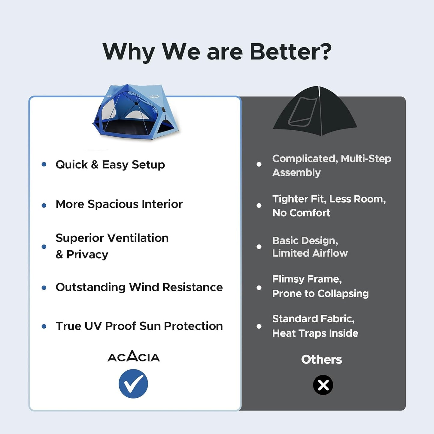 ACACIA Beach Tent Sun Shelter | 4-Person Portable Camping Tent with UPF 50+ Protection | Easy Setup Pop up Sun Shade | 10×10ft Privacy Sunshade for Camping & Backyard