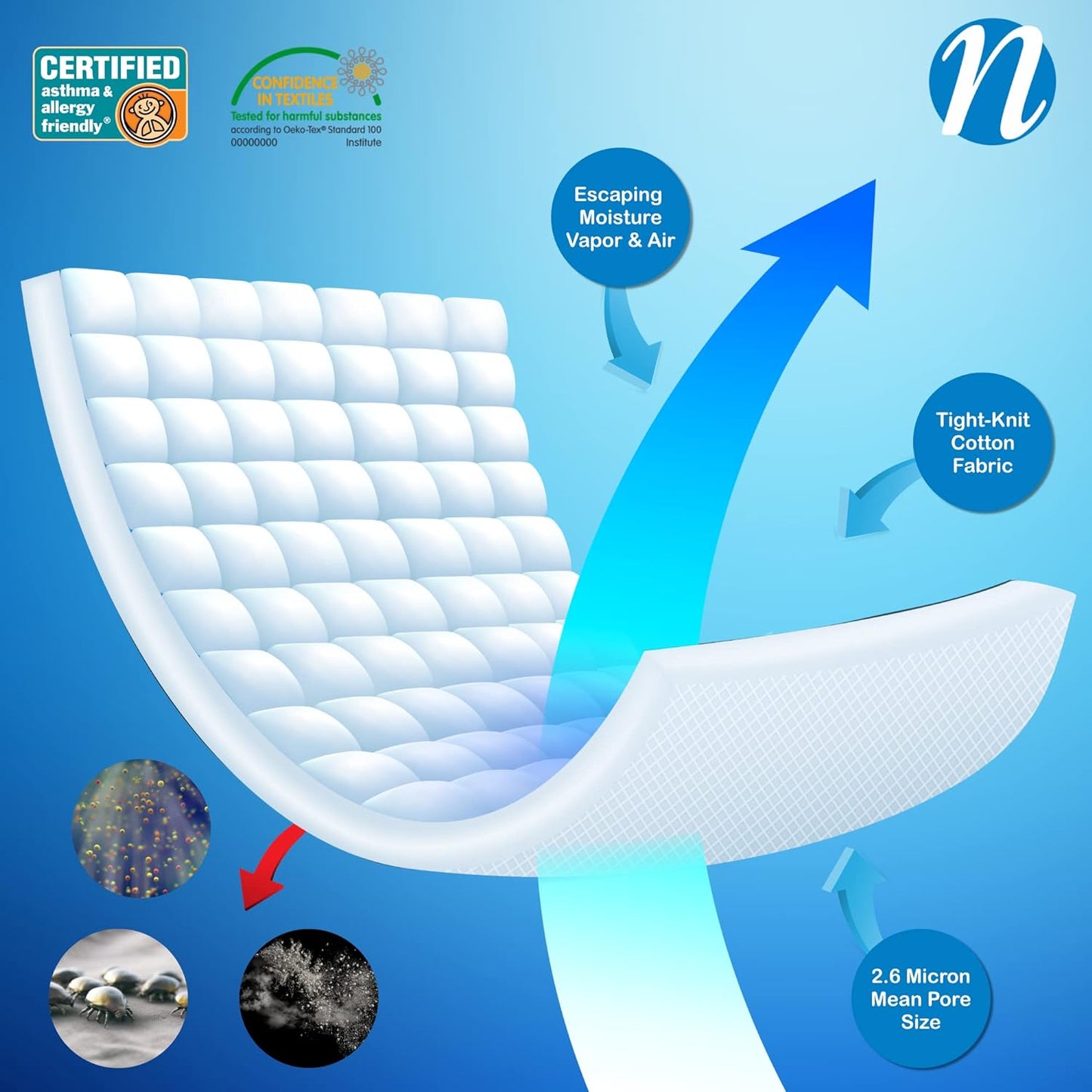 National Allergy Superior 100% Cotton King Mattress Protector Zippered - 78" x 80" x 12" - Hypoallergenic Bed Encasement - Breathable Dust Proof Cover - AAFA & Oeko-TEX Standard 100 Certified