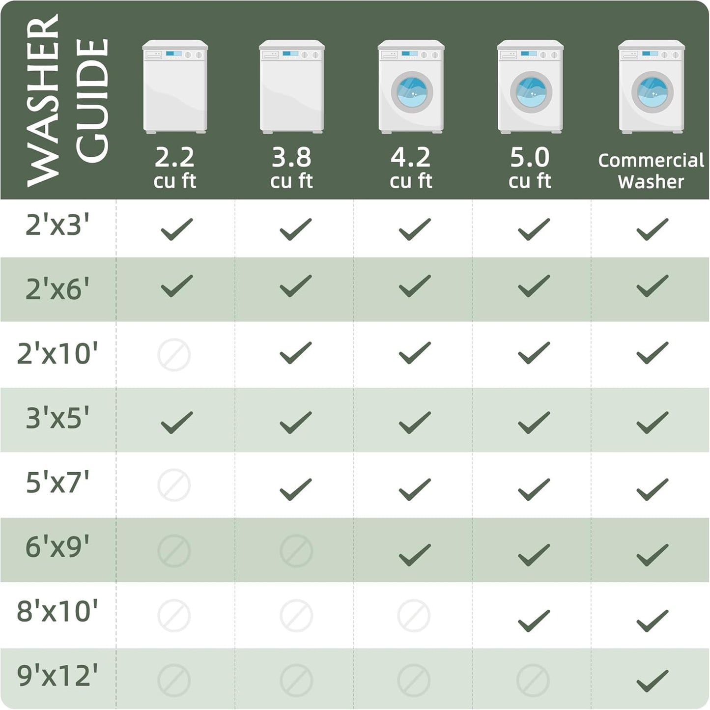 jinchan Hallway Runner Rug 2x10 Vintage Floral Distressed Design - Machine Washable Non-Slip Low-Pile Soft Thin Faux Wool Kitchen Carpet for Farmhouse Bedroom Laundry Room (2x10ft, Forest Green)