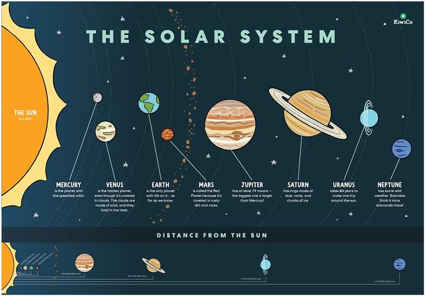 KiwiCo - Astronaut Starter Kit, Space & Science Learning Toy for Kids, Ages 5+