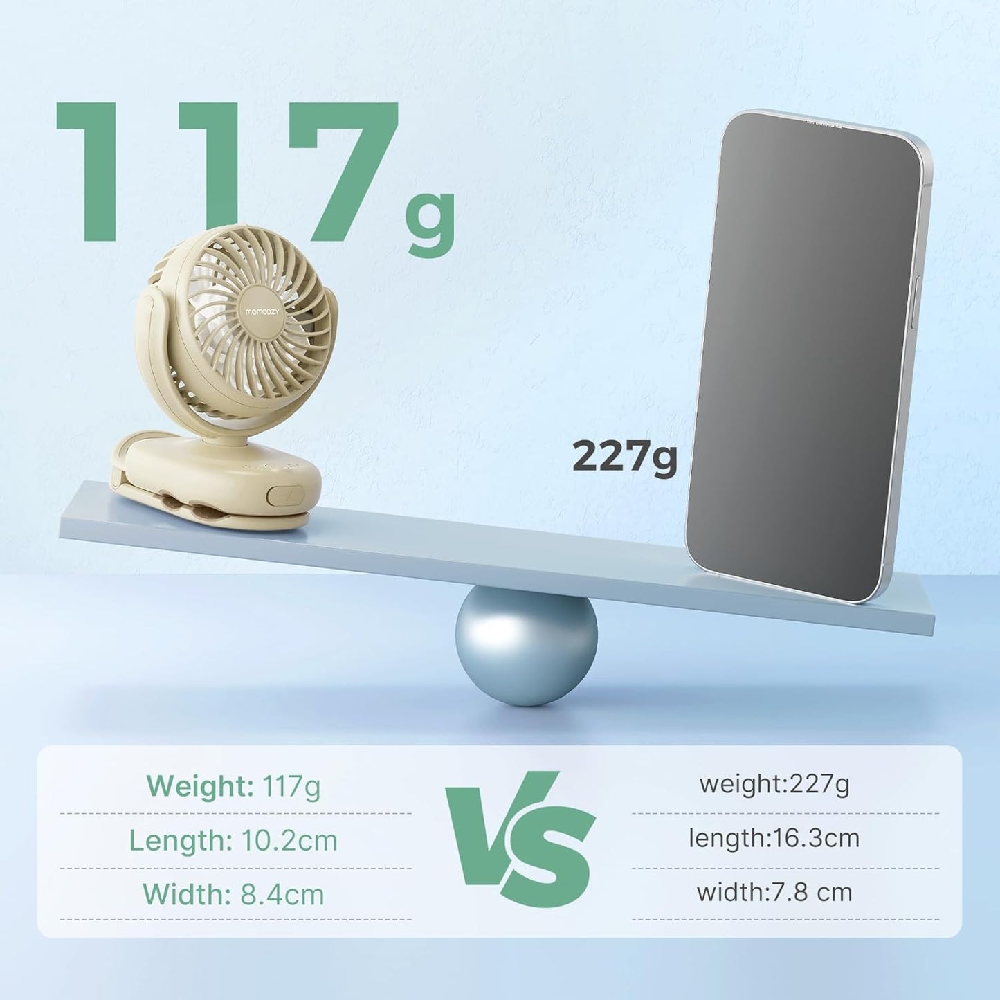 Momcozy Portable Fan with Clip | 4-Speed Mini-Fan for Carrier | Personal Fans Ultra Lighter 0.26lb | Gaps ≤4.5mm | Handheld Cooling | Rechargeable Rotate for Diaper Backpack/Stroller/Carrier/Chair