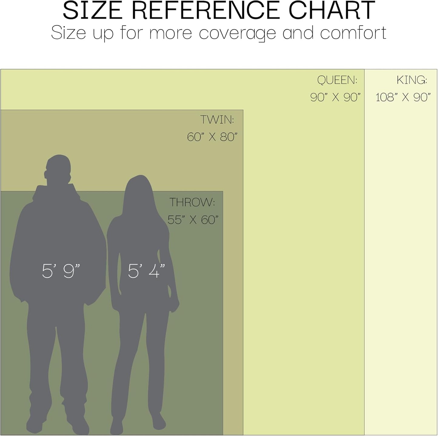 Salt Earth GOTS Certified 100% Organic Cotton Throw Blanket, 60" X 80" Waffle Blankets & Throws for Bed, Throw Blanket for Couch,Modern and Cozy Blanket, All Seasons, Comfy Soft Blanket (Parchment)