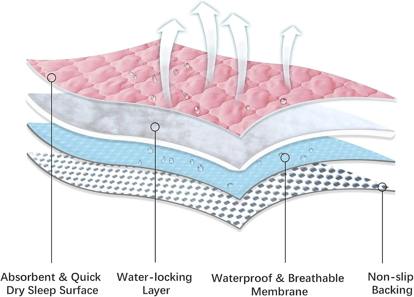 Waterproof Crib Mattress Protector Pad Cover 28" x 52", Anti Slip & Absorbent Waterproof Bed Pads for Standard Crib/Toddler Bed Quilted Machine Washable (Quilted Improved Thickness) Pink