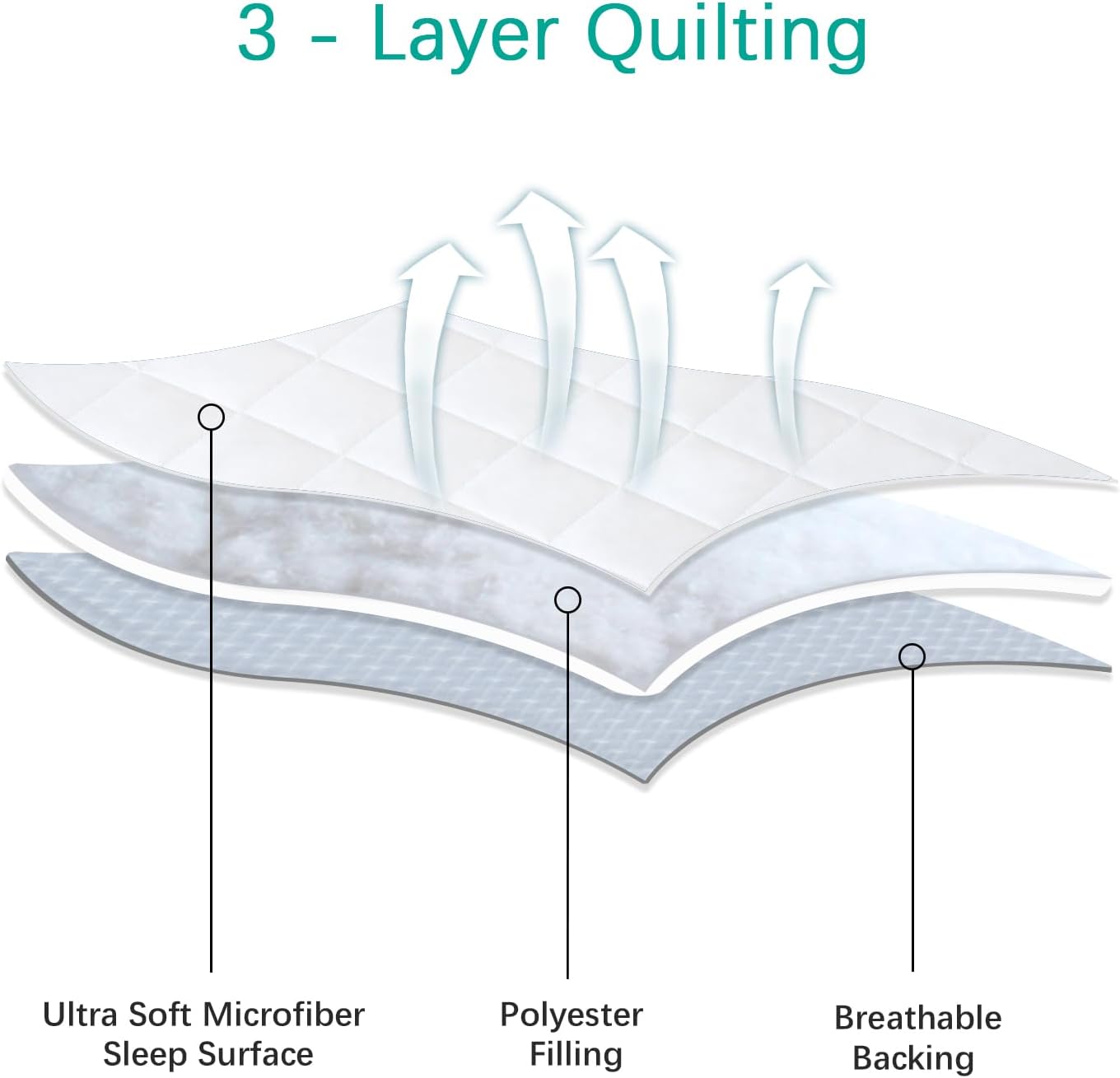 Pack and Play Sheets Fitted 2 Pack Waterproof Pack and Play Mattress Protector Pad Cover Quilted Compatible with Graco Pack n Play & Dream On Me & Pamo Babe, Playpen/Playard 39" x 27" White