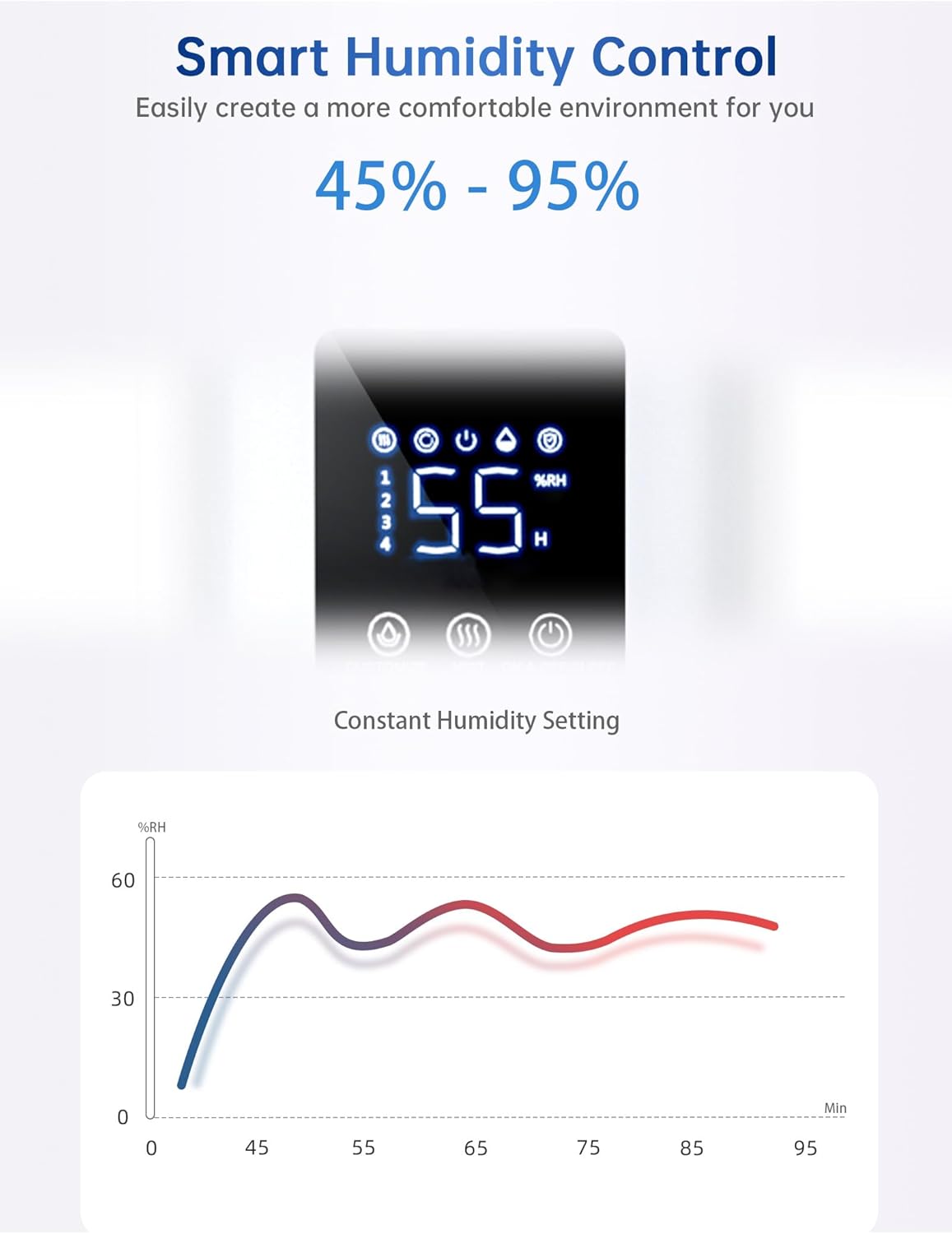 8L Humidifier for Large Room Bedroom with Transparent Water Tank, Last 48 Hours Suitable for Indoor Plant, Cover up to 500ft², Cool Mist Humidifier with 7-color Ambient Light, Top Fill, Quiet, Home