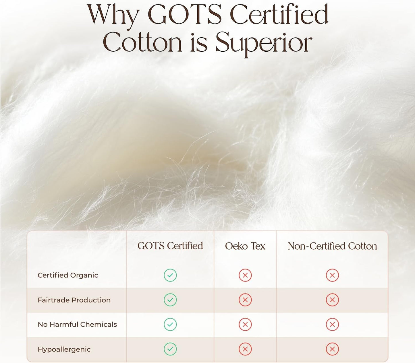 Organic Cotton, 100% Waterproof Mattress Protector Pad – Soft, Hypoallergenic, Breathable Bed Cover – GOTS & Fair-Trade Certified – 17 in. Deep, King Size Mattress Cover by Whisper Organics