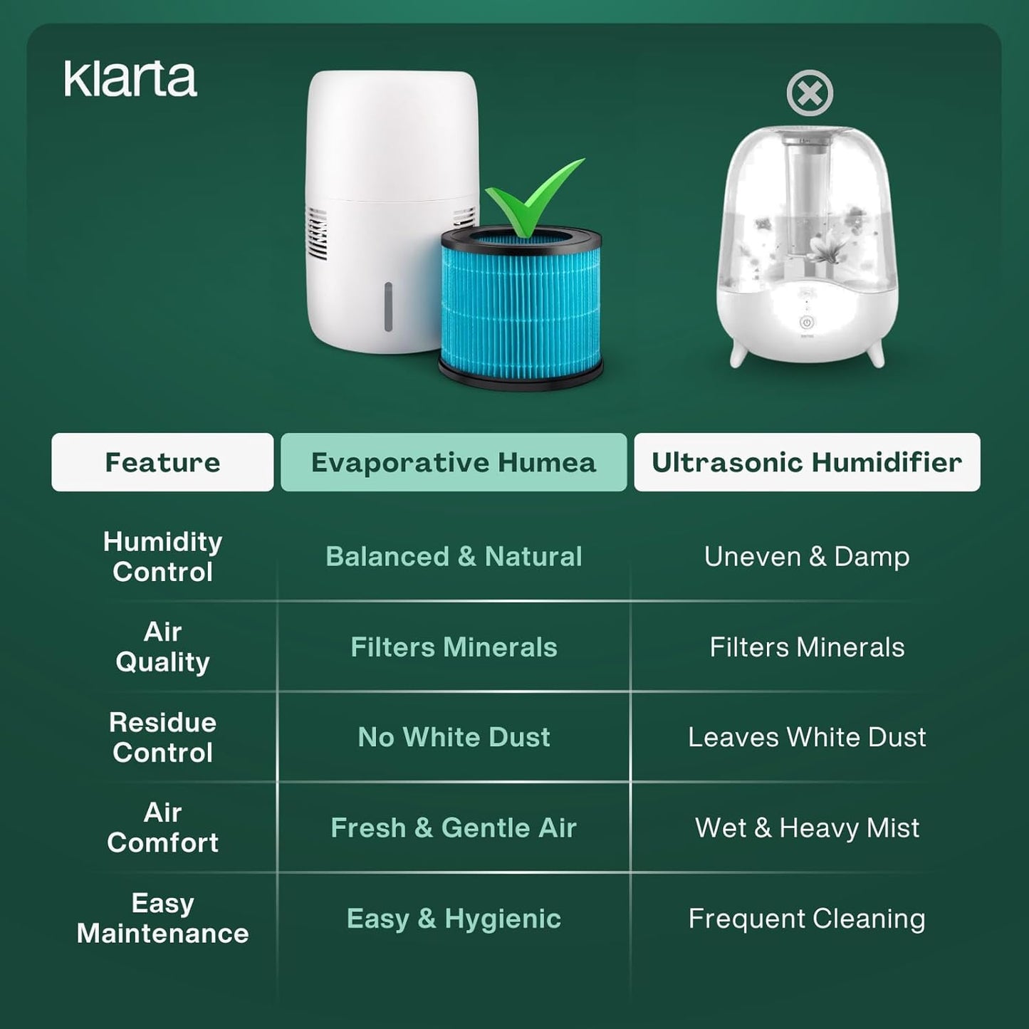 Humea Smart Evaporative Humidifier with WiFi & App Control - 3L Tank, 4 Speeds, 300ml/h - Quiet, Mist-Free, No White Dust - Nightlight - For Allergies, Dry Skin, Better Sleep - White