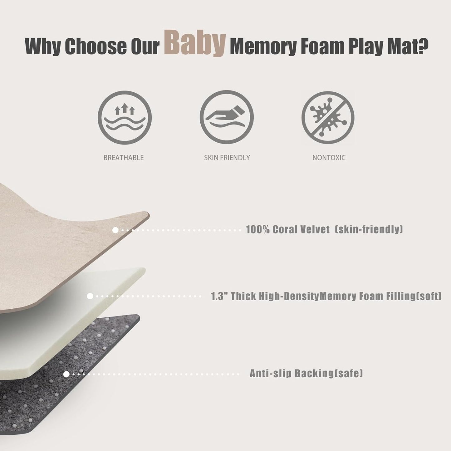 Baby Play Mat for Floor, 1.3" Thick Extra Large Cushioning Memory Foam Playpen Cushion, Soft Coral Velvet Tummy Time Mat with Non-Slip Backing, Child Nursery Rug for Toddlers, Kids (Beige, 79X59)