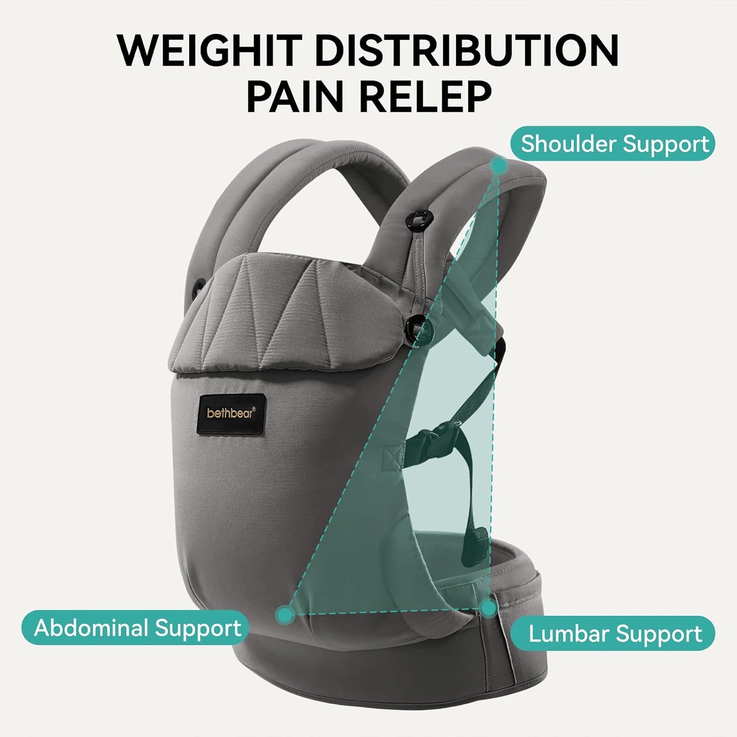 Baby Carrier Newborn to Toddler 7-45 lbs with Natural Material, Ergonomic Design,Versatile and Adjustable,Hands Free for Moms&Dads,Gray