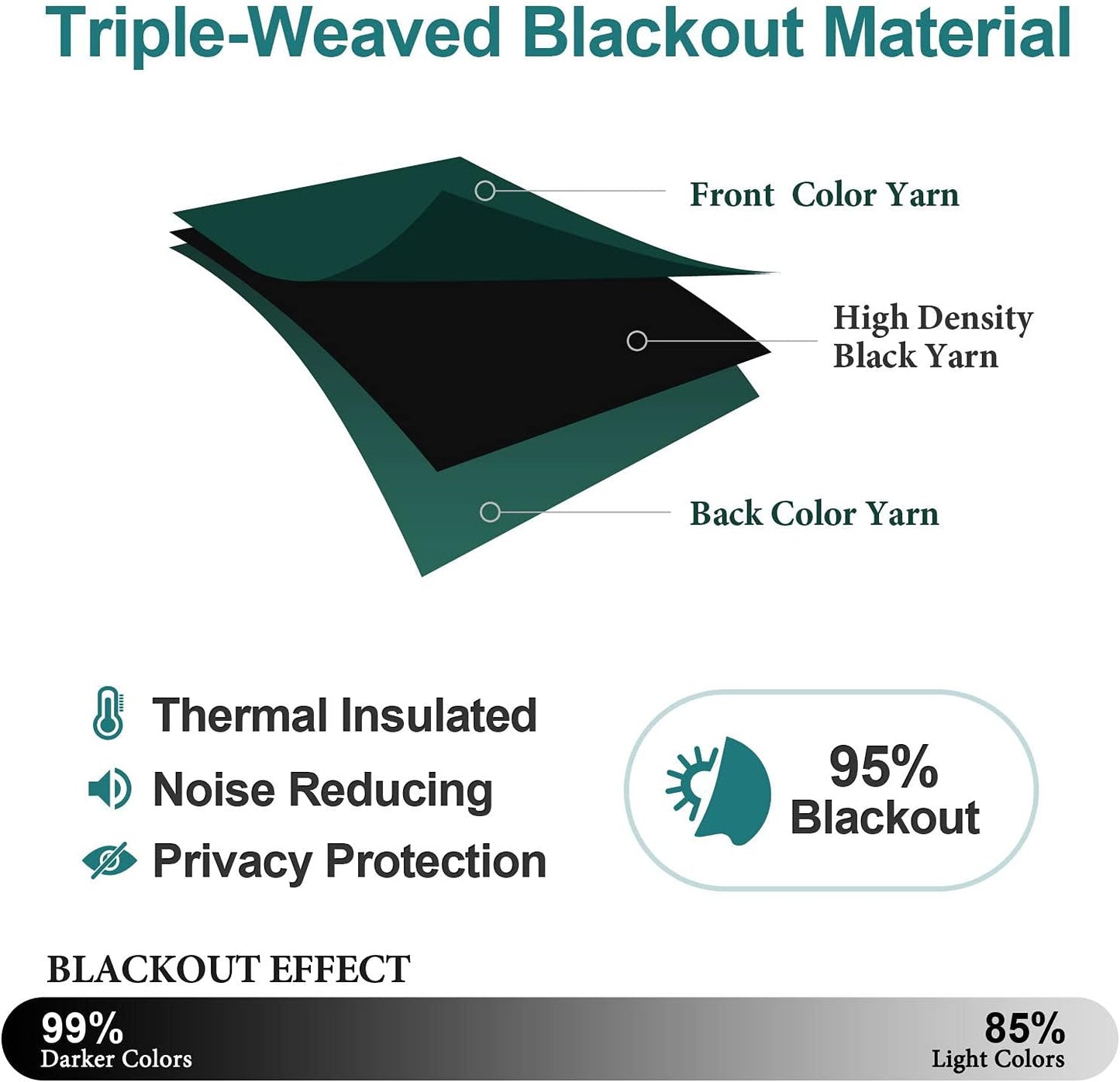 ChrisDowa Grommet Blackout Curtains for Bedroom and Living Room - 2 Panels Set Thermal Insulated Room Darkening Curtains (Forest Green, 38W x 54L)