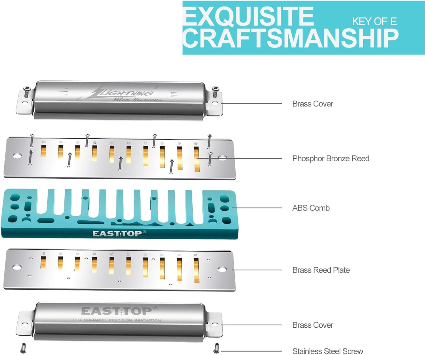 East top Harmonica, Advanced Diatonic Harmonica Key of E, 10 Holes Blues Harp Mouth Organ Harmonica with Silver Cover, Blues Harmonicas For Adults, Professionals and Students