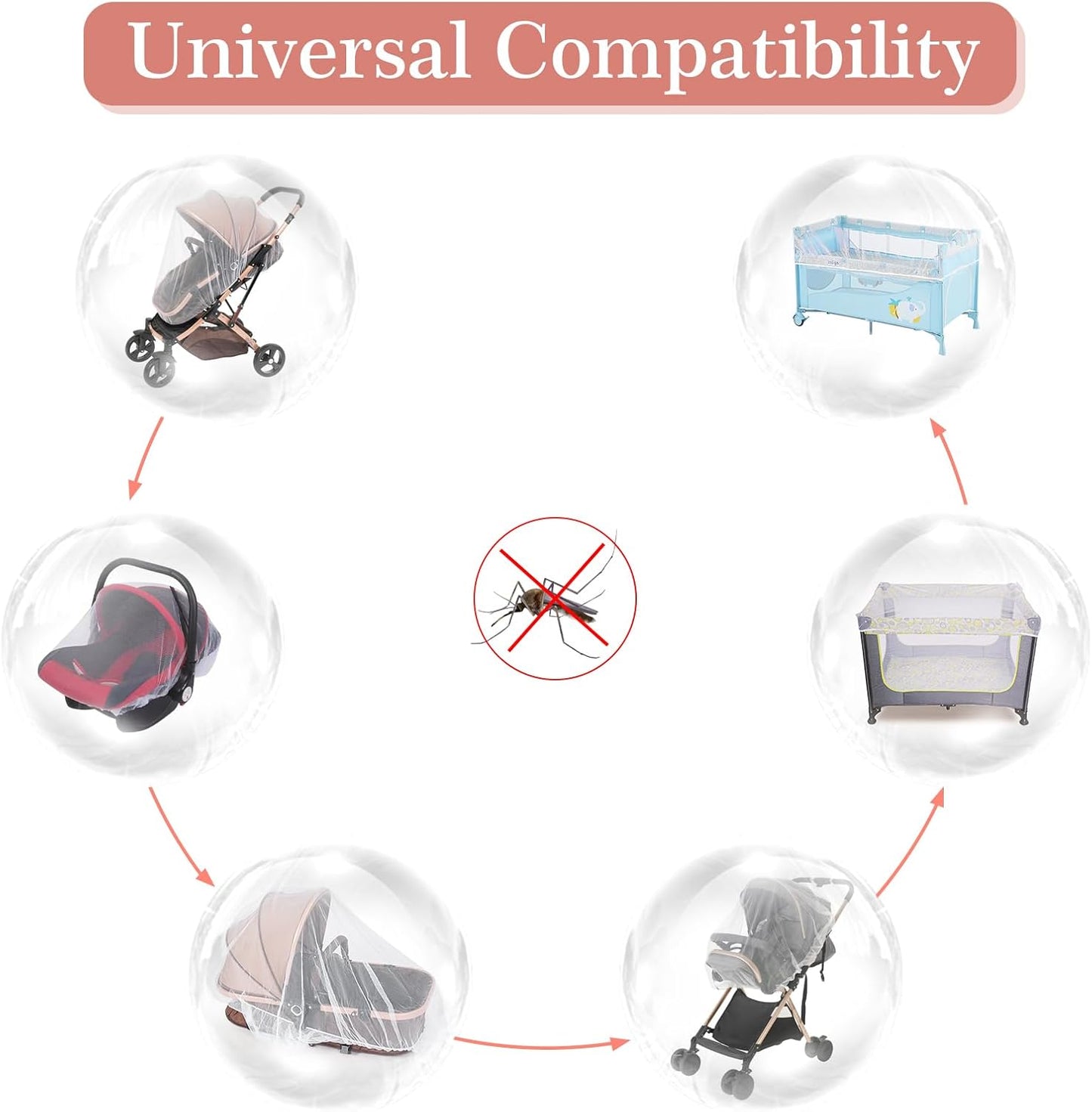 Baby Mosquito Net for Stroller, Perfect Bug Net for Stroller/Bassinets/Cradles/Playards/Pack N Plays and Portable Mini Crib, Durable Baby Insect Netting, White