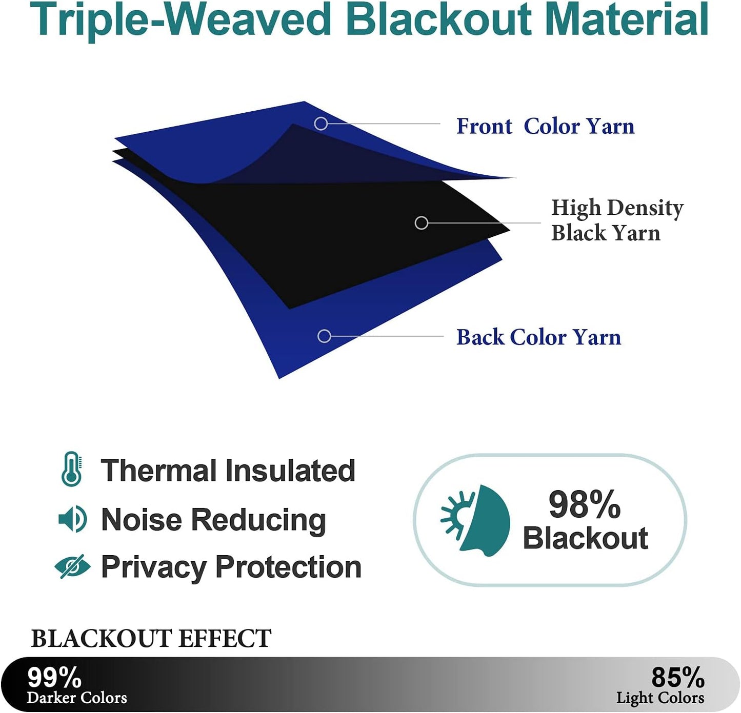 ChrisDowa Blackout Curtains 90 Inches Long 2 Panels Set for Living Room, Grommet Thermal Insulated Room Darkening Curtains for Bedroom (Royal Blue, 52 x 90 Inch)
