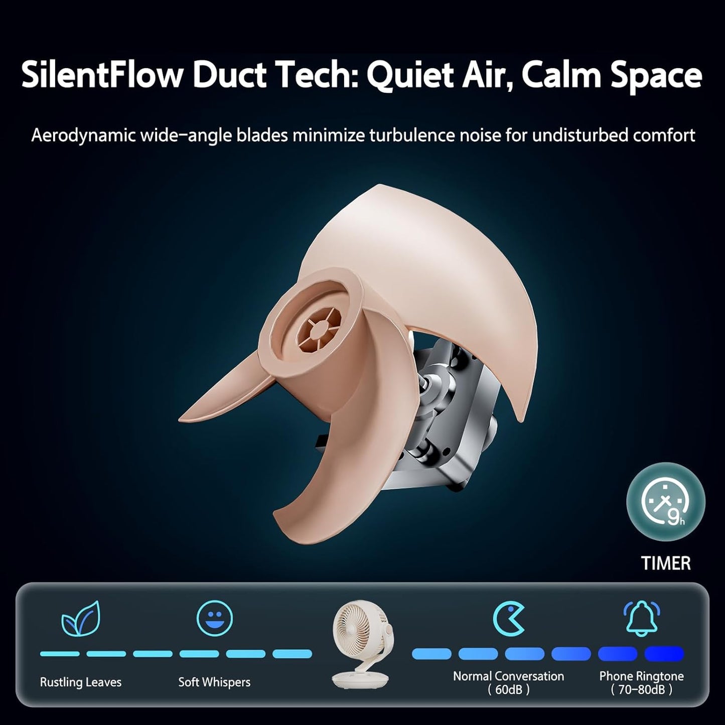 Candy™ Fan for Bedroom,Oscillating Table Fan & Remote Control,8-Speed & Normal Sleep Baby 3 Mode,120°+90° Desk Fan, 9H Timer,10 inch,Led Panel, Touch Adjustment,Portable for Bedroom, Office,Kitchen