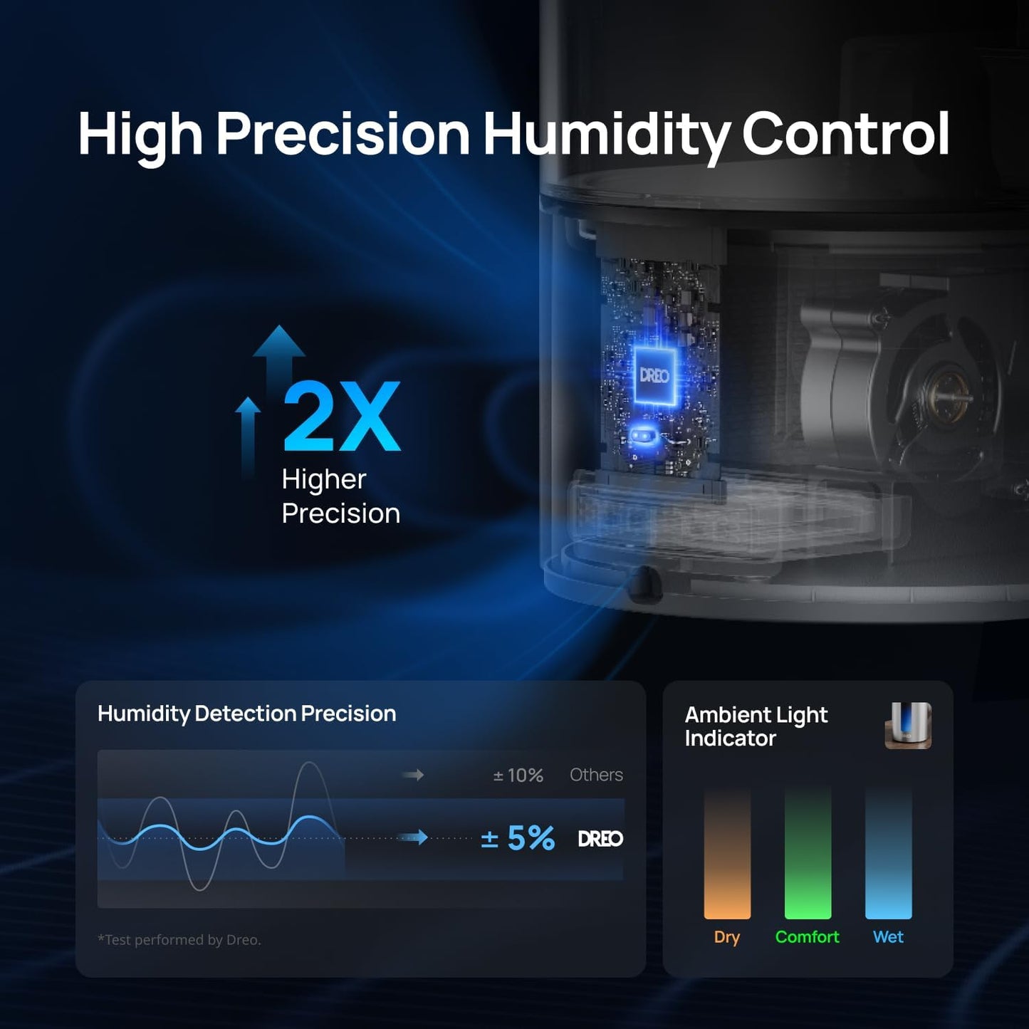 Dreo 6L Humidifiers for Bedroom, Smart Warm & Cool Mist for Large Room, 60Hr Quiet Runtime for Baby, Plant, Humidity Sensor, Indicator Light, 12H Timer, Google/Alexa, Blue