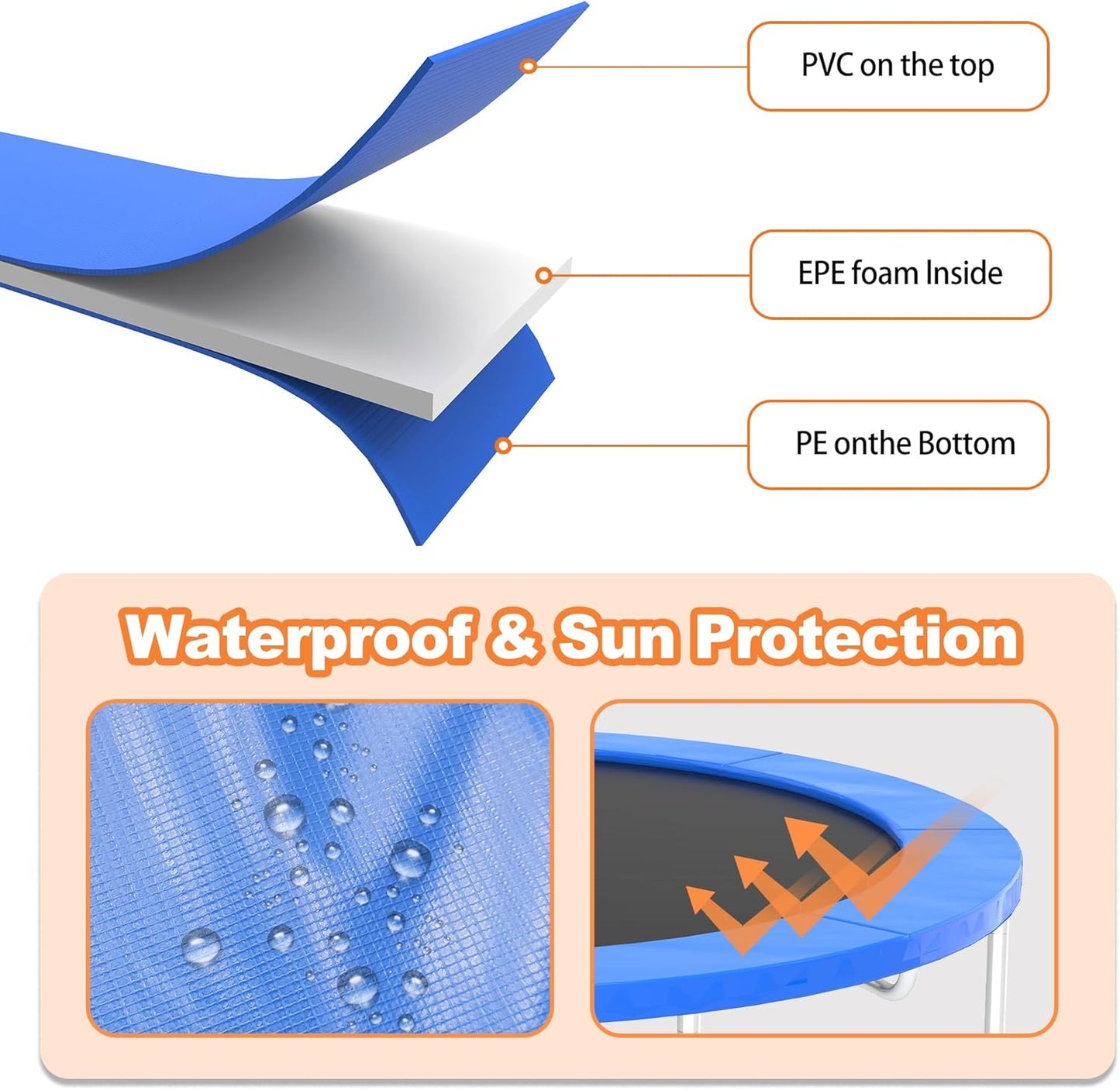 Trampoline Pad 10ft 12ft 14ft 15ft 16ft Trampoline Replacement Safety Pad, Waterproof and Tear-Resistant Safety Spring Cover Round Frame Pad, Trampoline Pad Replacement