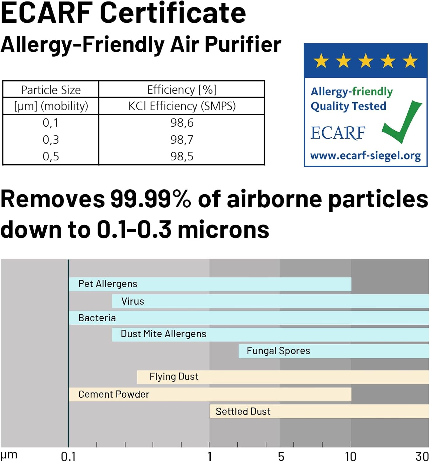 Jafända Air Purifier for Home Large Room 3800 ft², APP & Alexa, Ture HEPA Activated Carbon Air Filter, Smart HEPA Air Purifiers for Office Remove Dust Pollen Smoke Allergies Mold Odors Pet Dander VOCs