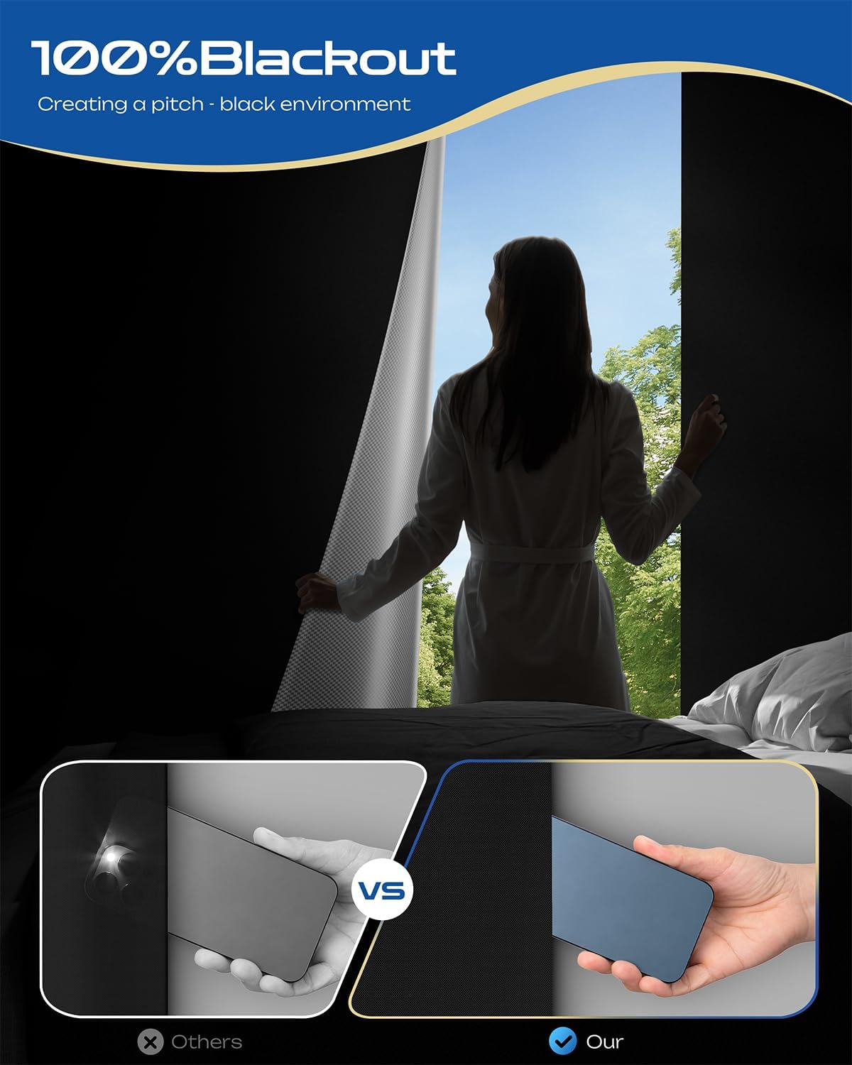 22" W x 36" L 100% Portable Blackout Curtains, Total Darkness No-Drill Black Out Window Cover,Temporary Blackout Shades with Hook & Loop Tape, for Bedroom, Nursery, Dorm, Travel (Black)