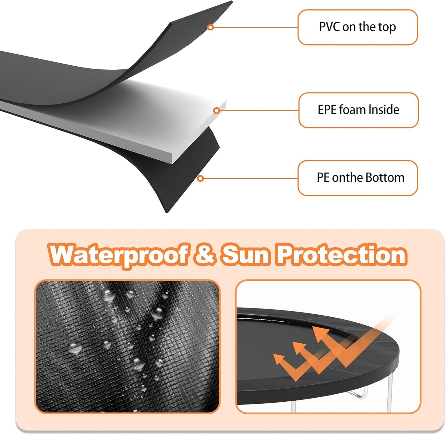 Trampoline Pad 10ft 12ft 14ft 15ft 16ft Trampoline Replacement Safety Pad, Waterproof and Tear-Resistant Safety Spring Cover Round Frame Pad, Trampoline Pad Replacement