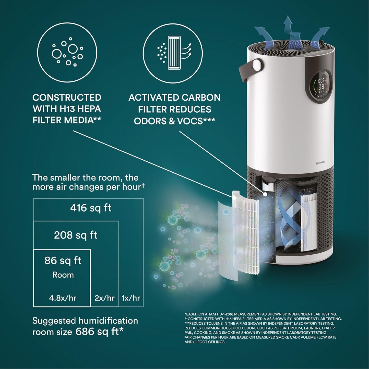 Homedics 2-in-1 Cool Mist Humidifier & Air Purifier – Humidifies & Purifies Air, Digital Air Quality Sensor, Auto Mode, Stylish Tower Design, Ideal for Medium-Large Rooms