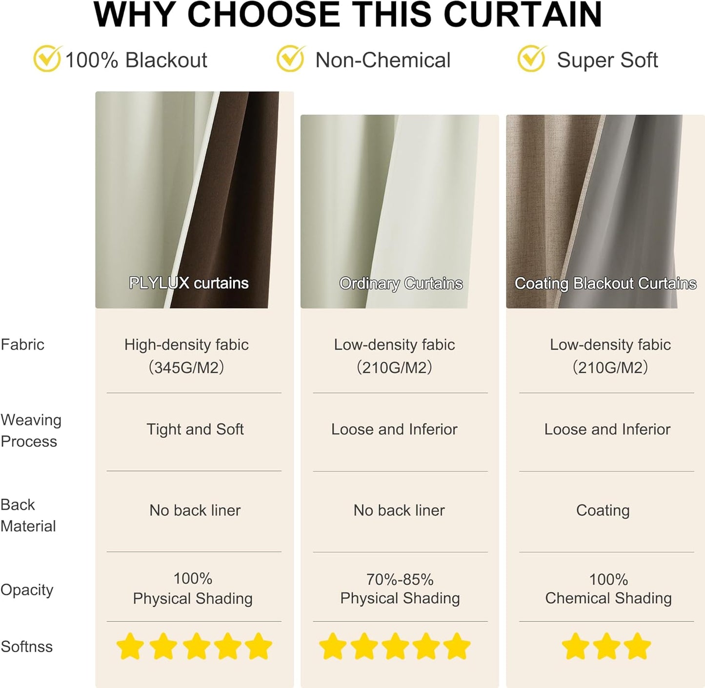 NICETOWN Farmhouse Curtains for Living Room, Blackout Thermal Insulated Sliding Door Curtains for Patio Glass Door, Grommet Soundproof Smart Drapes for Office, 1 Pair, 52" W x 95" L, Light Beige