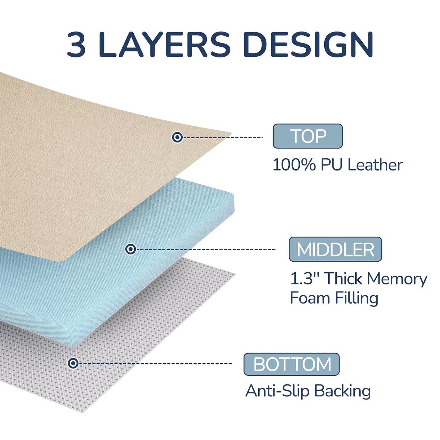 Baby Play Mat for Floor,1.3'' Thick Memory Foam Play Mat,Soft PU Leather Muscle Mat Rug,Cushioned & Waterproof Playpen Mats,Non Slip Crawling Padded Tummy Time Mat for Toddlers,Infants,Kids