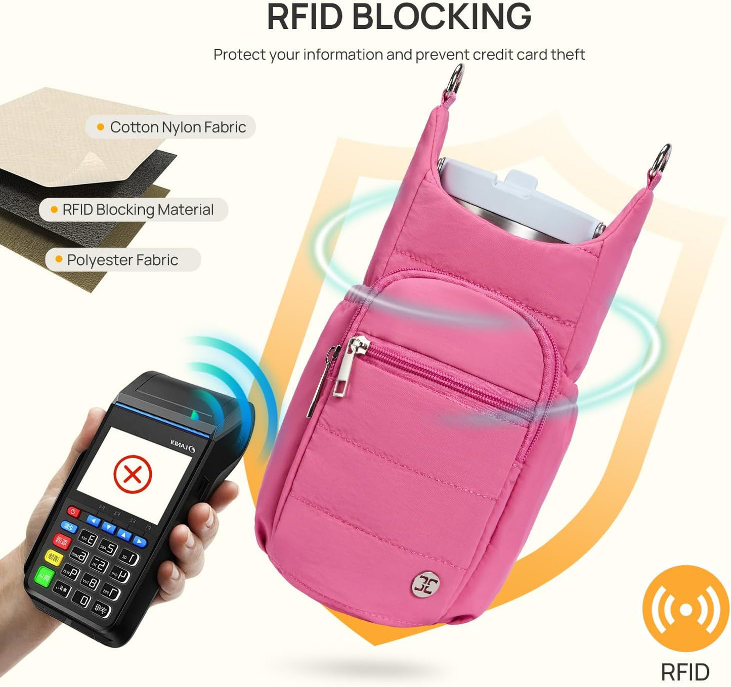 Telena Water Bottle Holder with Strap RFID Crossbody Bags for Women for Walking, Hiking, Cycling