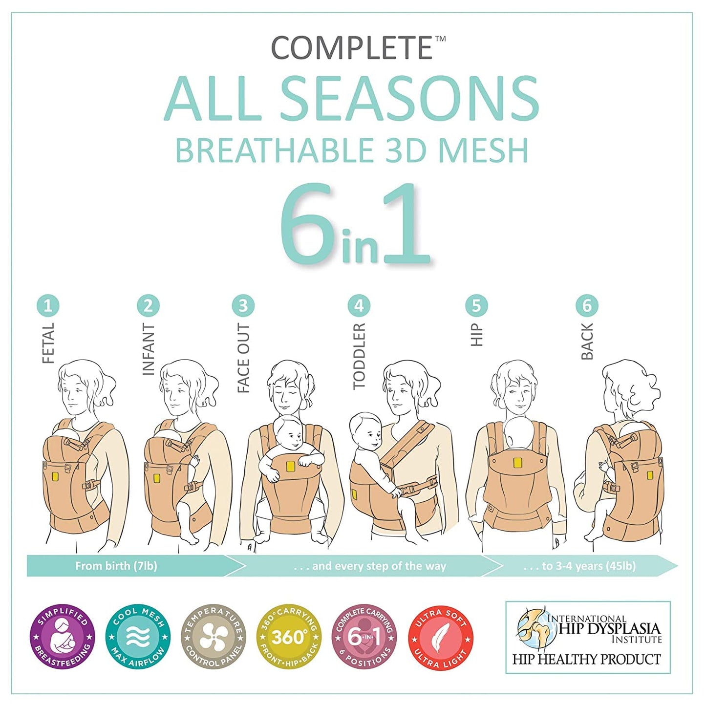 LÍLLÉbaby Complete All Seasons Ergonomic 6-in-1 Baby Carrier Newborn to Toddler - with Lumbar Support - for Children 7-45 Pounds - 360 Degree Baby Wearing - Inward & Outward Facing - Twilight Leopard