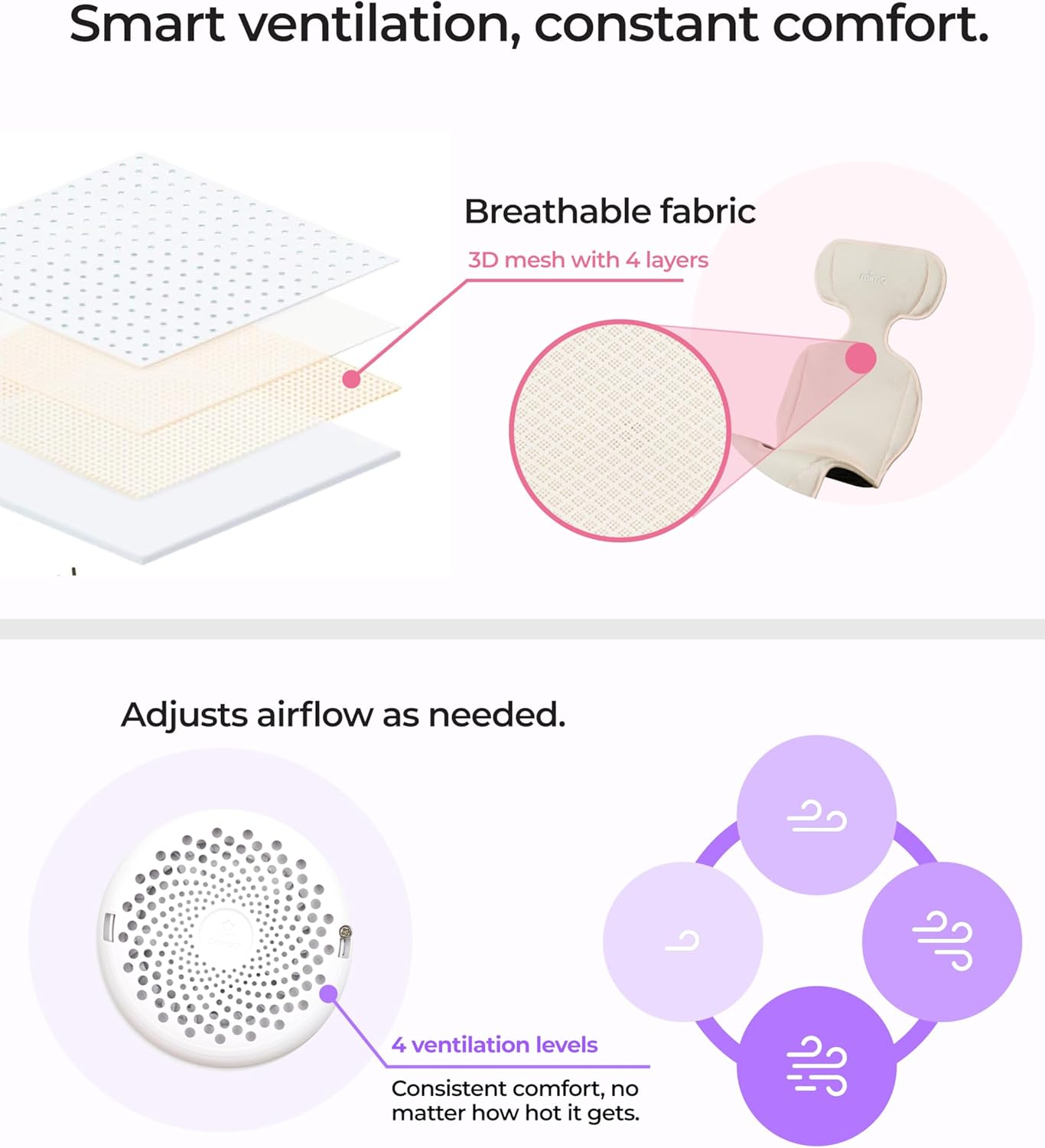 Mima Stroller Cooling Pad with USB Fan Flo Donut | Ultra-Breathable Mesh Seat Liner | External Battery Design for Baby Safety | Universal Fit for 0-4 Years | for Hot Days & Summer