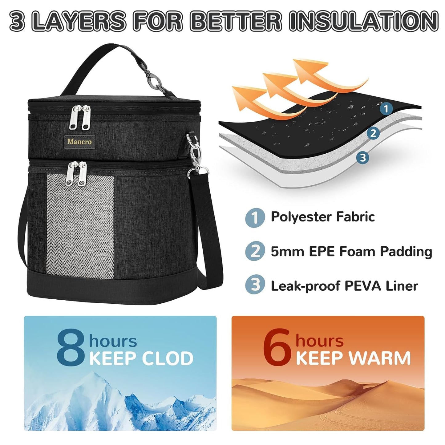 Mancro Breast Milk Cooler Travel Bag with Ice Pack, Double Layer Baby Bottles Bag for Daycare Fits 6 Baby Bottle up to 9 Ounces, Breast Pump Bag for Nursing Moms with Shoulder Strap, Black