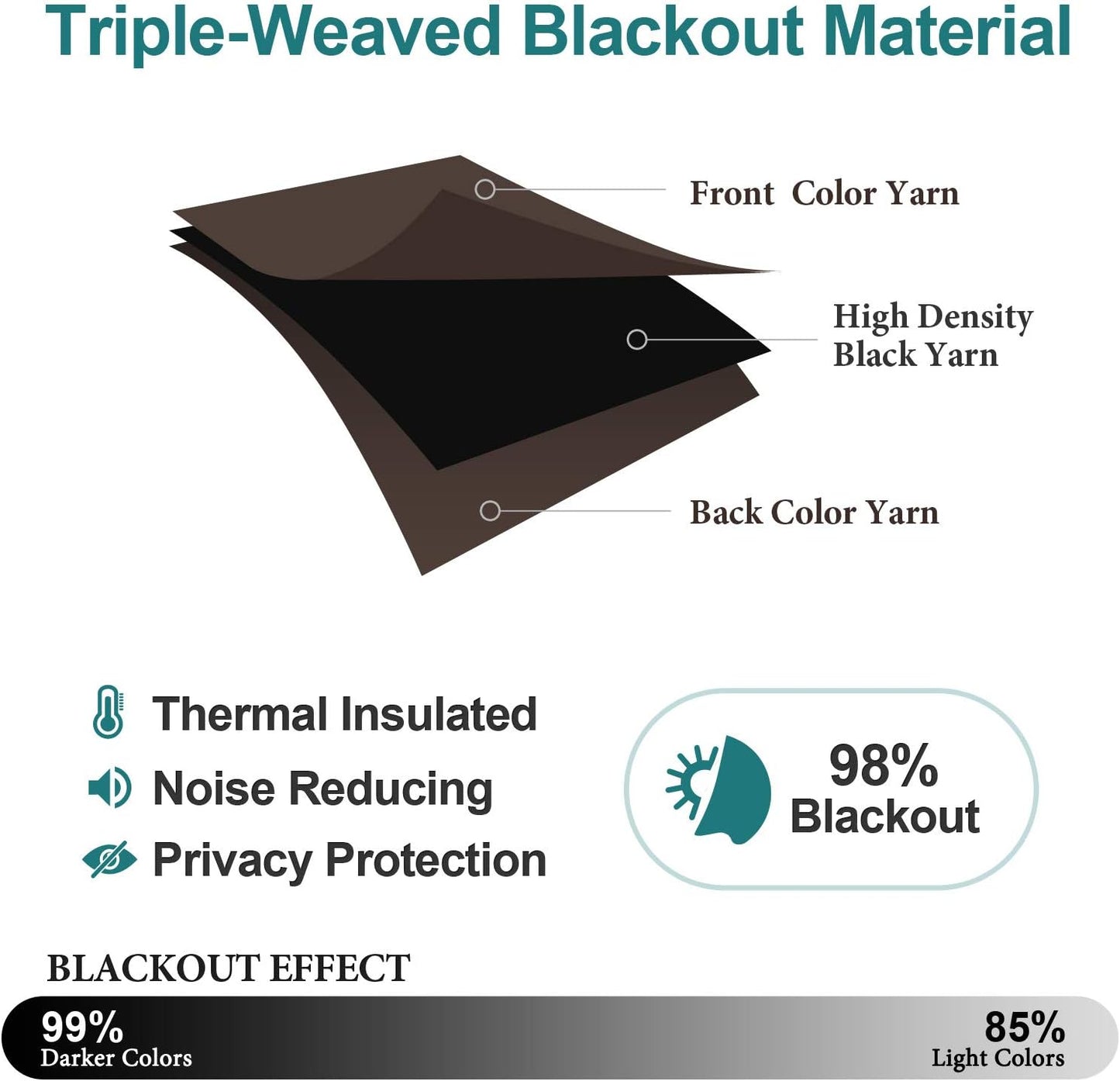 ChrisDowa Grommet Blackout Curtains for Bedroom and Living Room - 2 Panels Set Thermal Insulated Room Darkening Curtains (Brown, 42W x 84L)