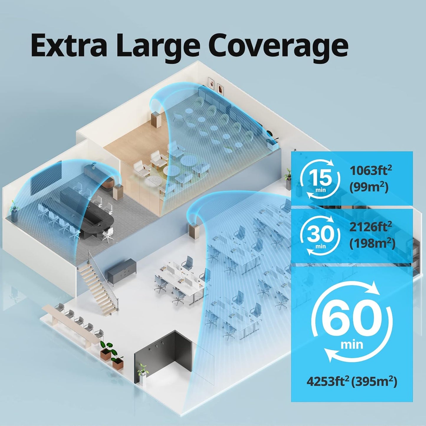 COWAY Air Purifiers for Large Room Whole Home Up to 4,253ft², 2 Sets of XL Washable Pre-Filters and True HEPA Filters for Dual Purification, PM1.0 AQI, Turbo Mode, Timer, Wheels, 5yr Warranty, ProX(B)