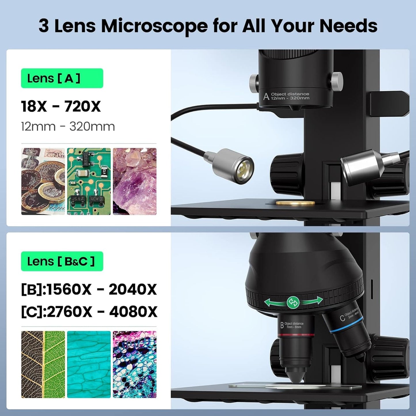 JL246PS 3 Lens 7'' HDMI Digital Microscope 4000X, Biological Microscope for Adults Kids with Prepared Slides, UHD 2160P Video, Full Coin Microscope for Error Coins, Windows Compatible, 32GB