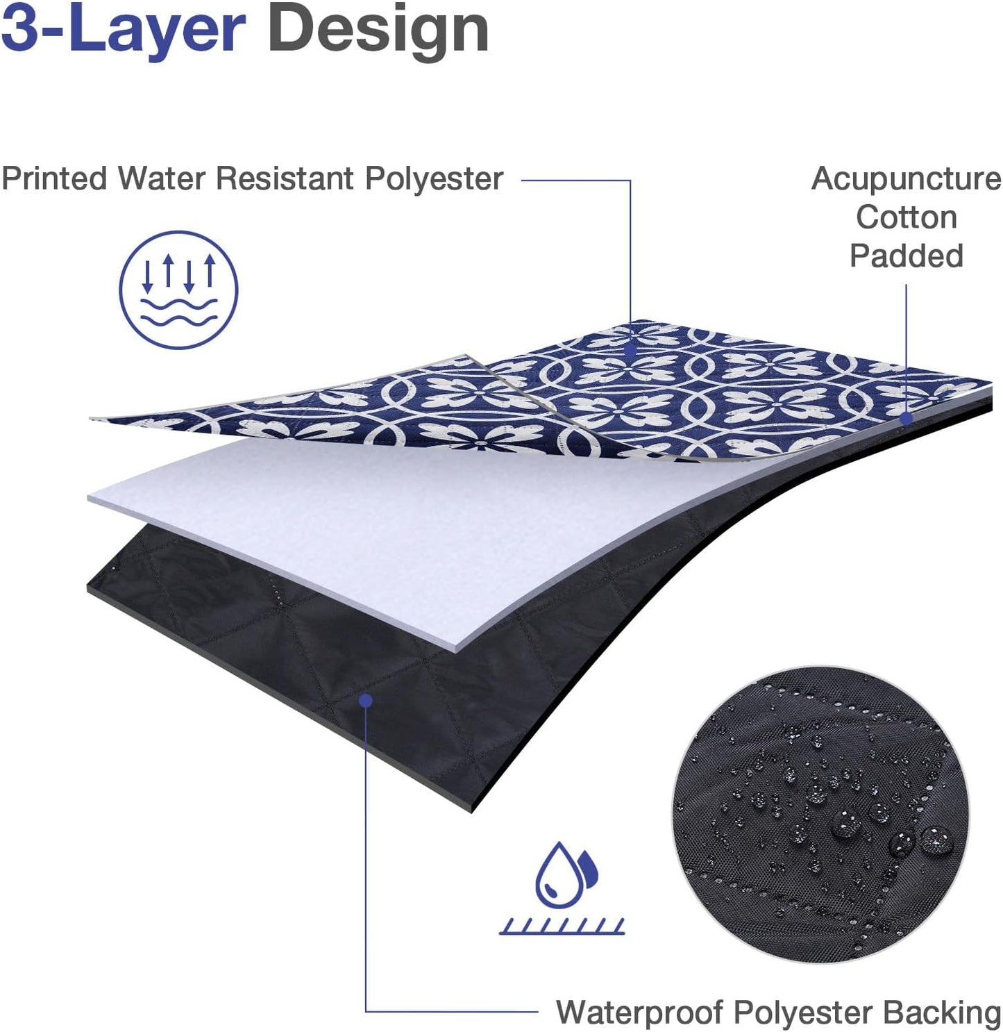 Picnic Blanket, 80''x80'' Waterproof Outdoor Blankets, Picnic Mat Washable for Beach, Picnic Blankets for Camping on Grass with Shoulder Strap - NavyBlue