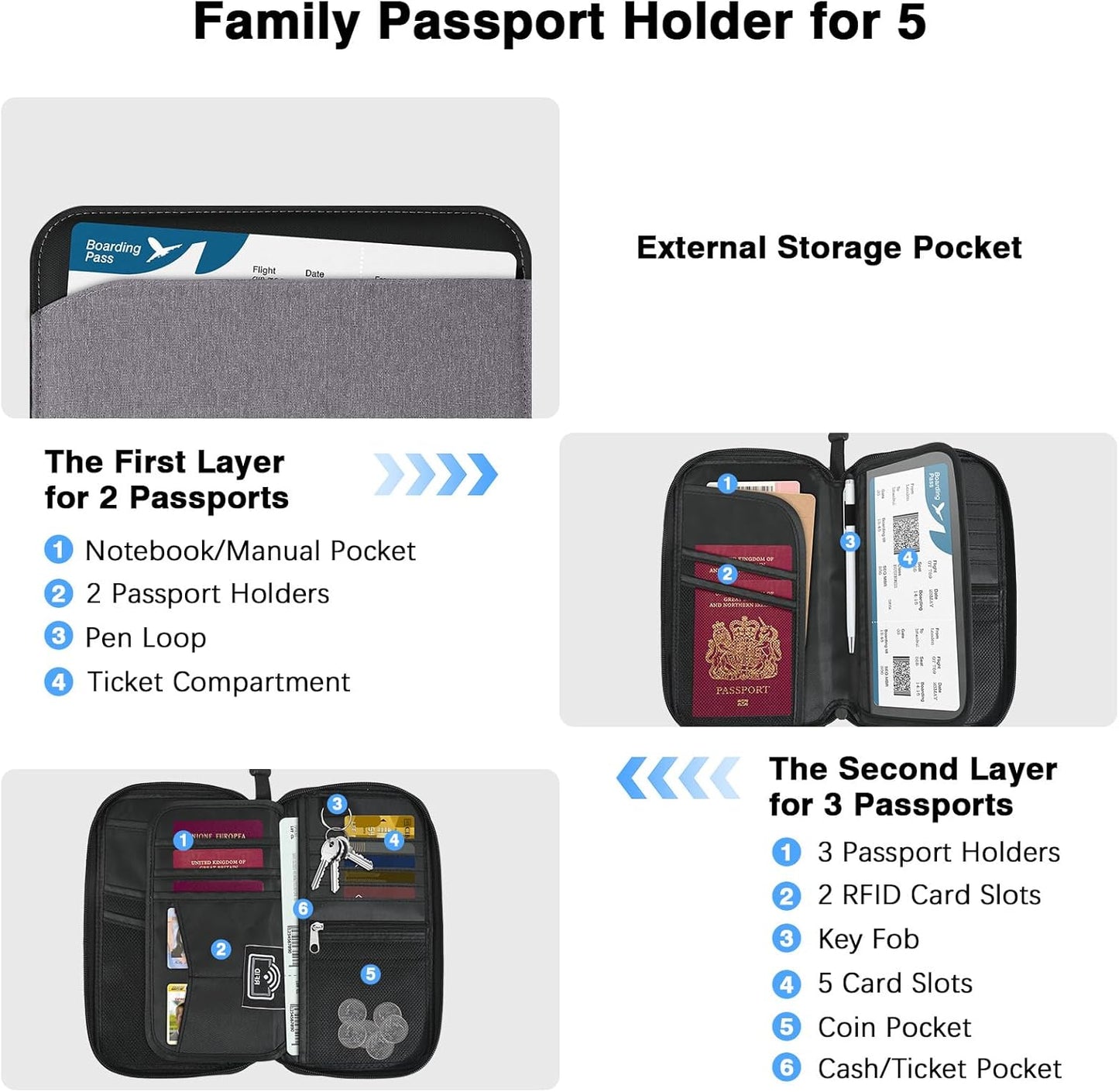 MoKo Family Passport Holder for 5, RFID Blocking Passport Wallet for Men Women, Travel Wallet Holder with Multiple Compartments, Travel Document Organzier for Cards, ID, Tickets, Keys, Gray