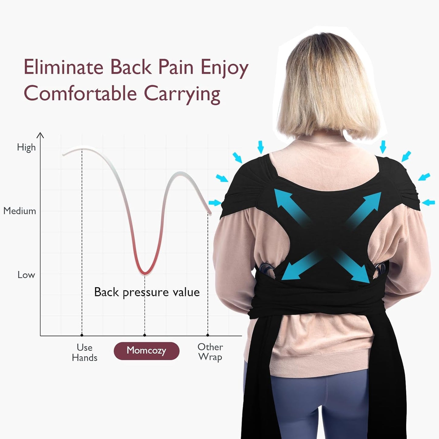 Momcozy Baby Wrap Carrier, Easy to Wear Infant Carrier Slings, Lightweight Hands Free Baby Sling, Adjustable Baby Carriers for Newborn to Toddler 8-35 lbs, Black