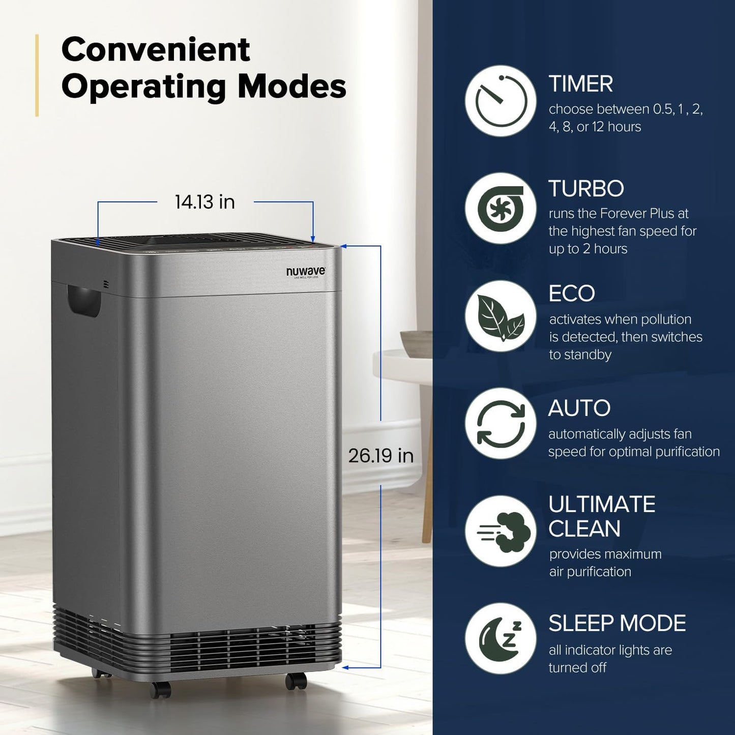 Nuwave Forever Plus Air Purifier for Home with Washable Filter, Massive Areas up to 3,210 Sq Ft, Never Replace Air Filter System, Zero Waste, Zero Filter Replacements, Smart WiFi, 18dB Ultra-Quiet