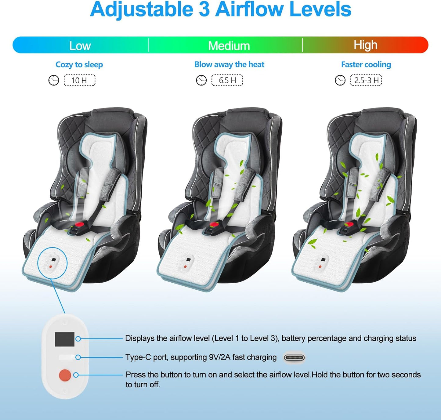 Baby Stroller Cooling Pad,Car Seat Cooler with 2 Built-in Blowers | Up to 10h Runtime & 10000mAh Battery | 3-Speed Adjustable Cooler Pad for Infants,Toddlers | Summer Outdoor Baby Essentials