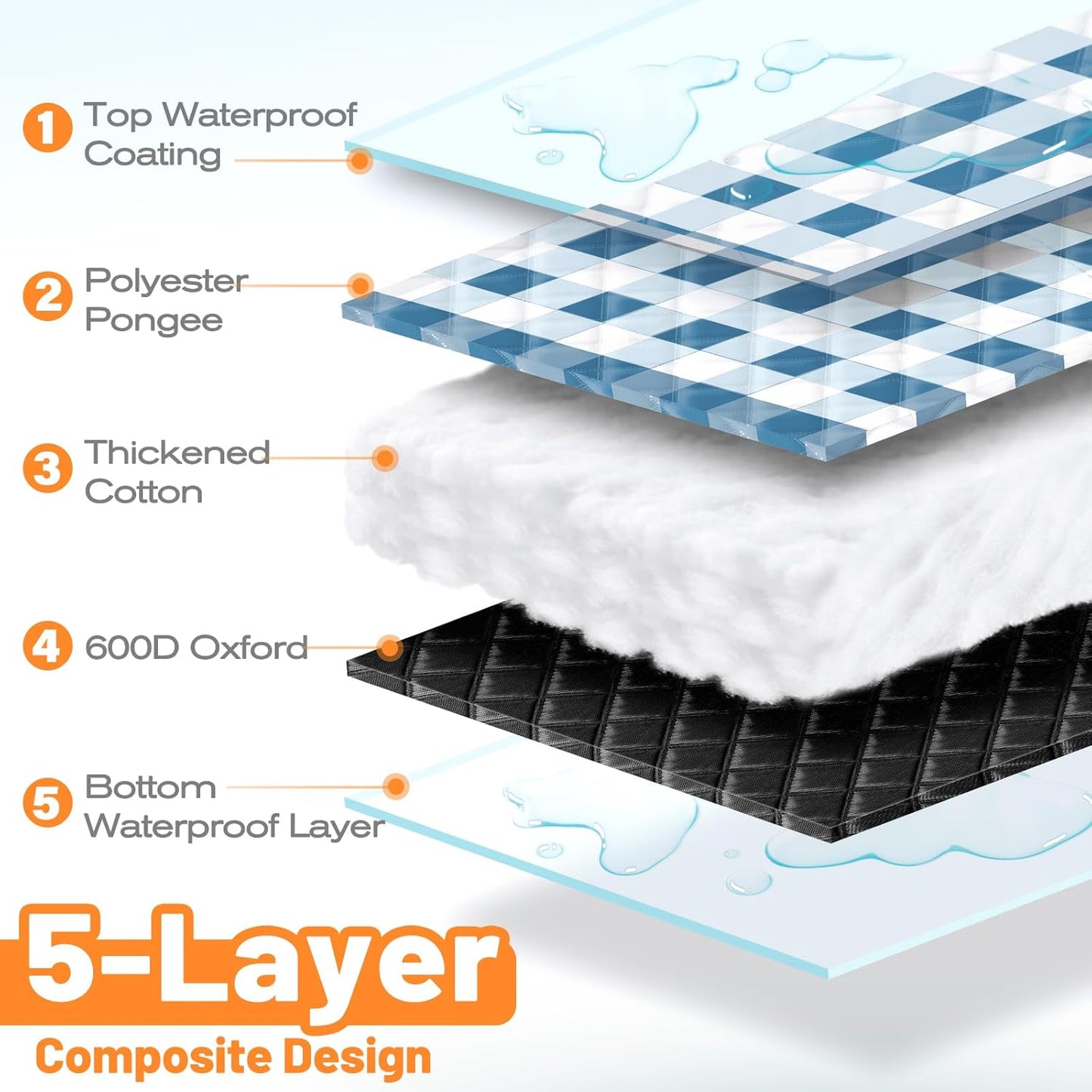 TigeJoy Extra Large Picnic Blanket Waterproof Foldable 80''x118'', Outdoor Picnic Mat Beach Blanket Sandproof for Park, Grass, Travel, Hiking, Camping Essentials, Gingham Picnic Blanket