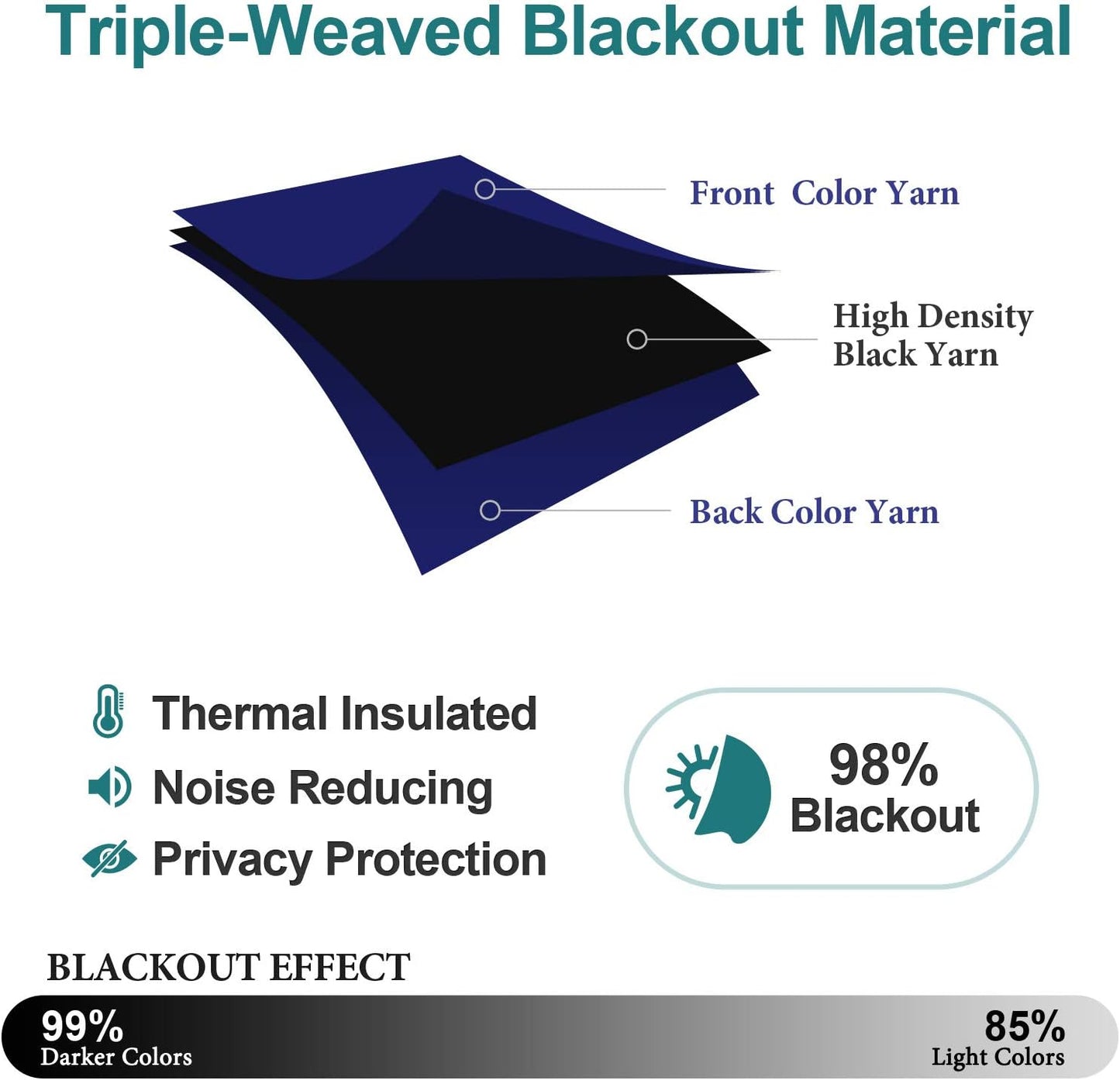 ChrisDowa Small Window Curtains for Kitchen and Bedroom - Grommet Short Thermal Insulated Room Darkening Curtains (2 Panels, Navy Blue, 34 x 36 Inch)