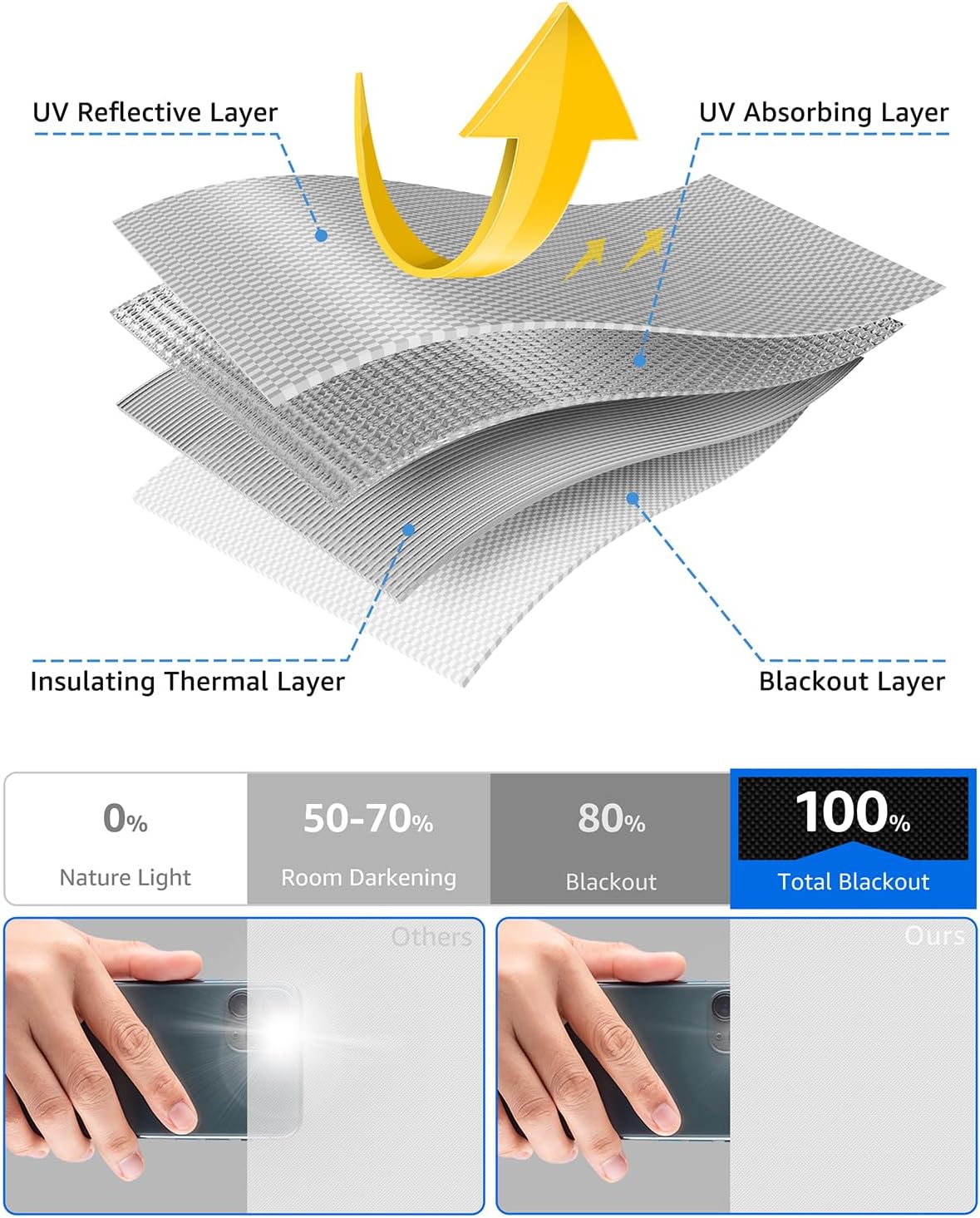 Sumobaby Blackout Curtains for Bedroom 36"x60" Portable No Drill Black Out Window Cover with Upgraded Hook&Loop Tapes,100% Blackout Shades,Thermal Insulated Blinds for Bedroom,Nursery(1 Panel,White)