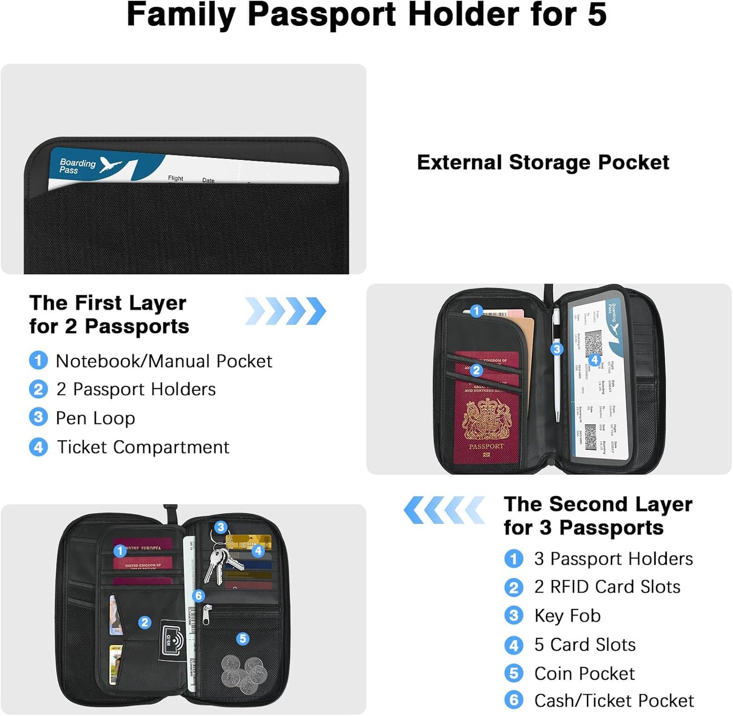 MoKo Family Passport Holder for 5, RFID Blocking Passport Wallet for Men Women, Travel Wallet Holder with Multiple Compartments, Travel Document Organzier for Cards, ID, Tickets, Keys, Black