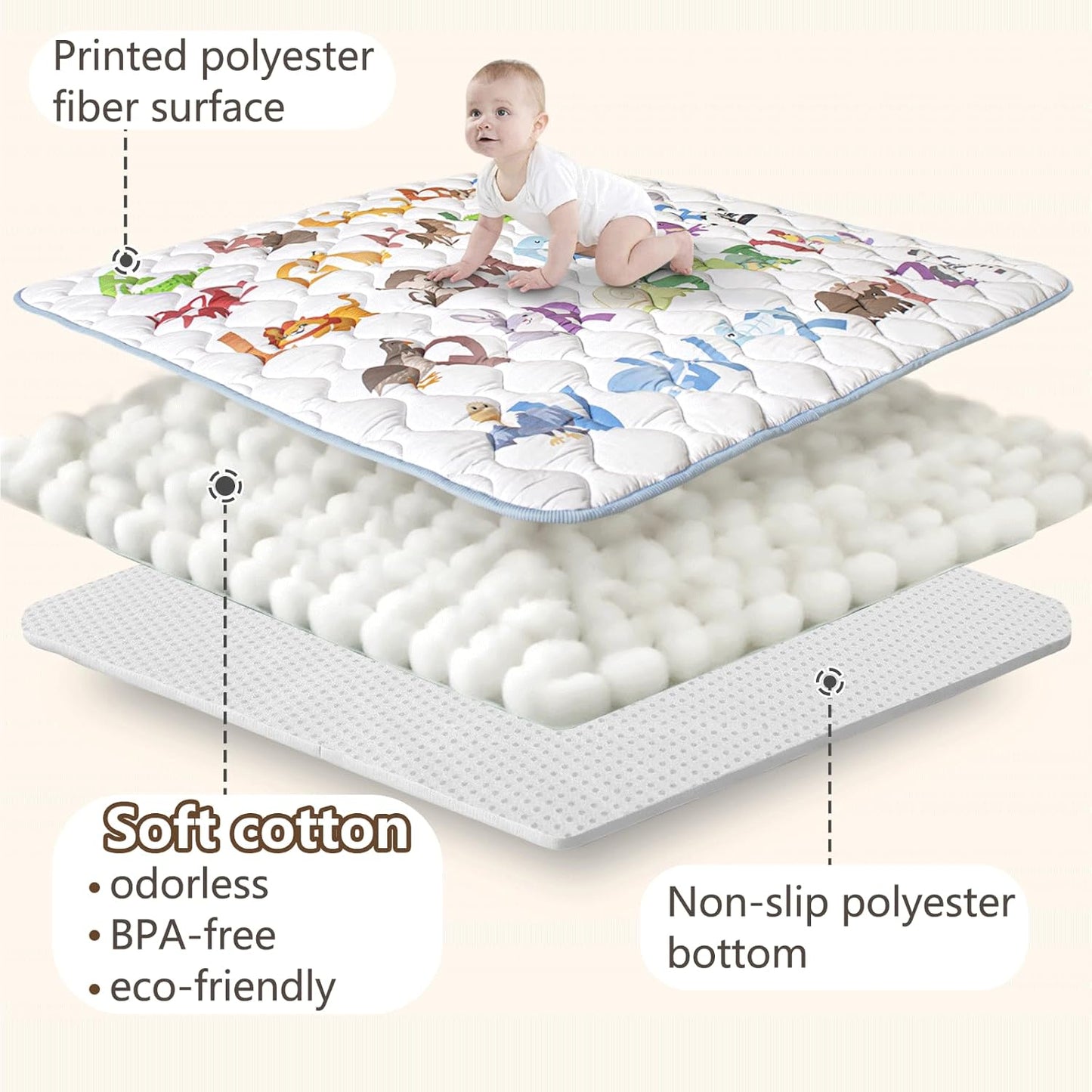 Baby Play Mat, 43x43 Mat with Super Soft Touch, Activity Mat with Upgraded Anti-Slip Bottom, Machine Washable Crawling Mat for Floor & Picnic(Animal Alphabets)