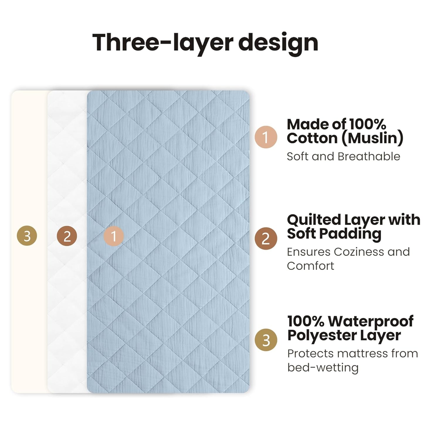 Konssy Waterproof Muslin Changing Pad Cover 2 Pack, Quilted Cotton Fitted Diaper Changing Table Cover, Soft Changing Pad Sheets for Girls Boys (Star,Blue)