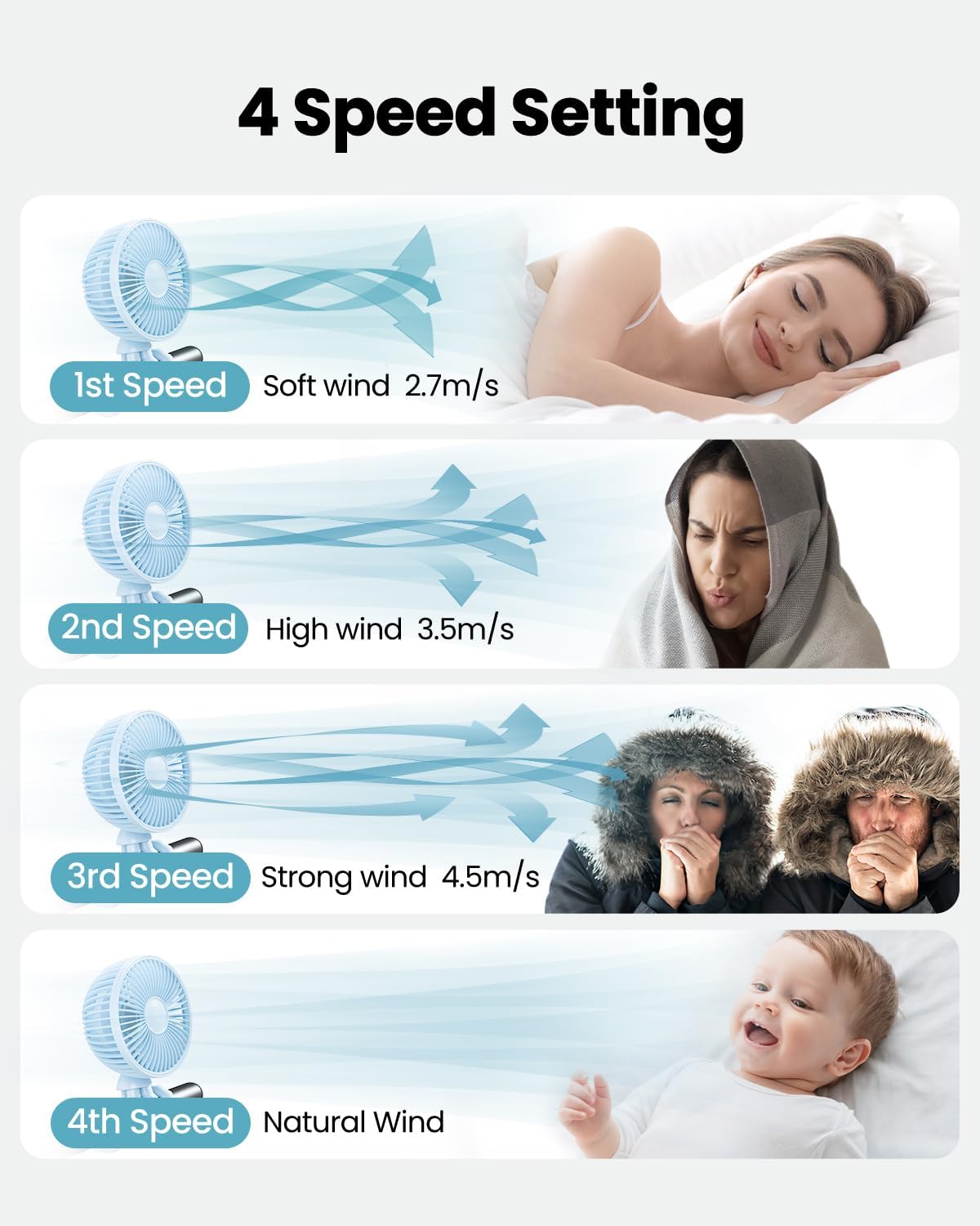 Gaiatop Oscillating Baby Stroller Fan with LED Night Light, 4 Speeds Cooling Rechargeable 360° Rotate Clip On, Battery Operated Small Portable Fans for Car Seat Crib Treadmill Travel