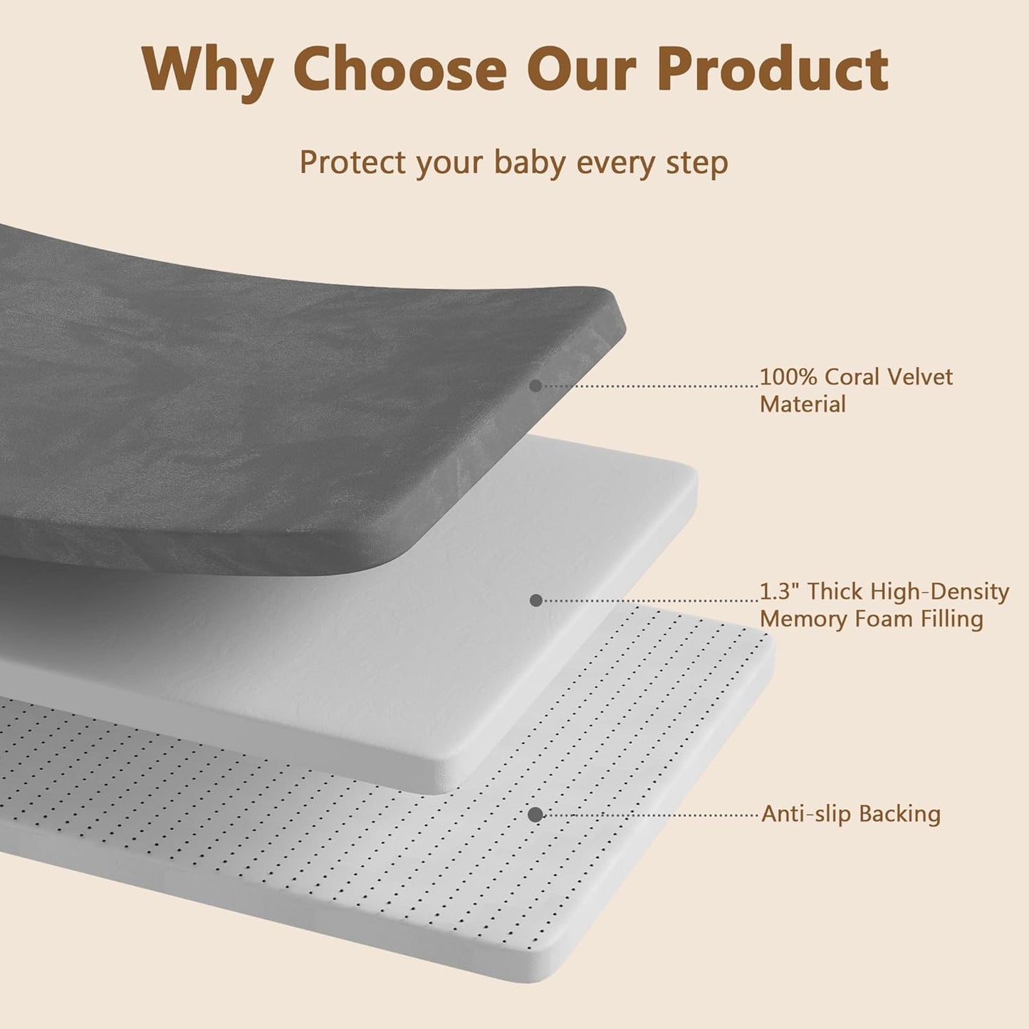 Baby Play Mat for Floor, 1.3'' Thick Memory Foam Tummy Time Mat - Super Soft Coral Velvet Nursery Rug with Non-Slip Backing, Crawling Rug for Toddlers/Infants, Yoga & Tatami Use, 59''x79''