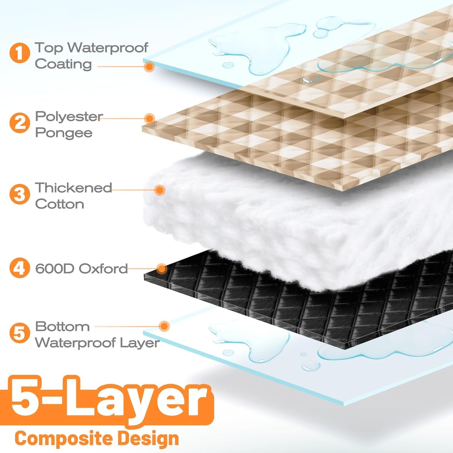 TigeJoy Extra Large Picnic Blanket Waterproof Foldable 80''x118'', Outdoor Picnic Mat Beach Blanket Sandproof for Park, Grass, Travel, Hiking, Camping Essentials, Gingham Picnic Blanket