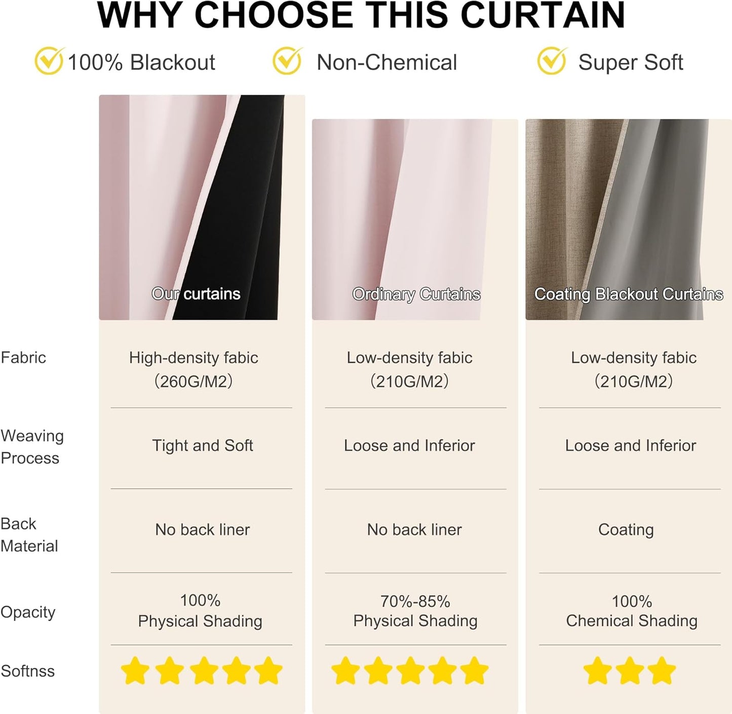 NICETOWN Pink Blackout Curtains 84 Inches Long for Girls Bedroom, 100% Blackout Thermal Insulated Window Drapes Room Darkening Curtains for Baby Nursery with Grommet Top, 52" W, 2 Panels